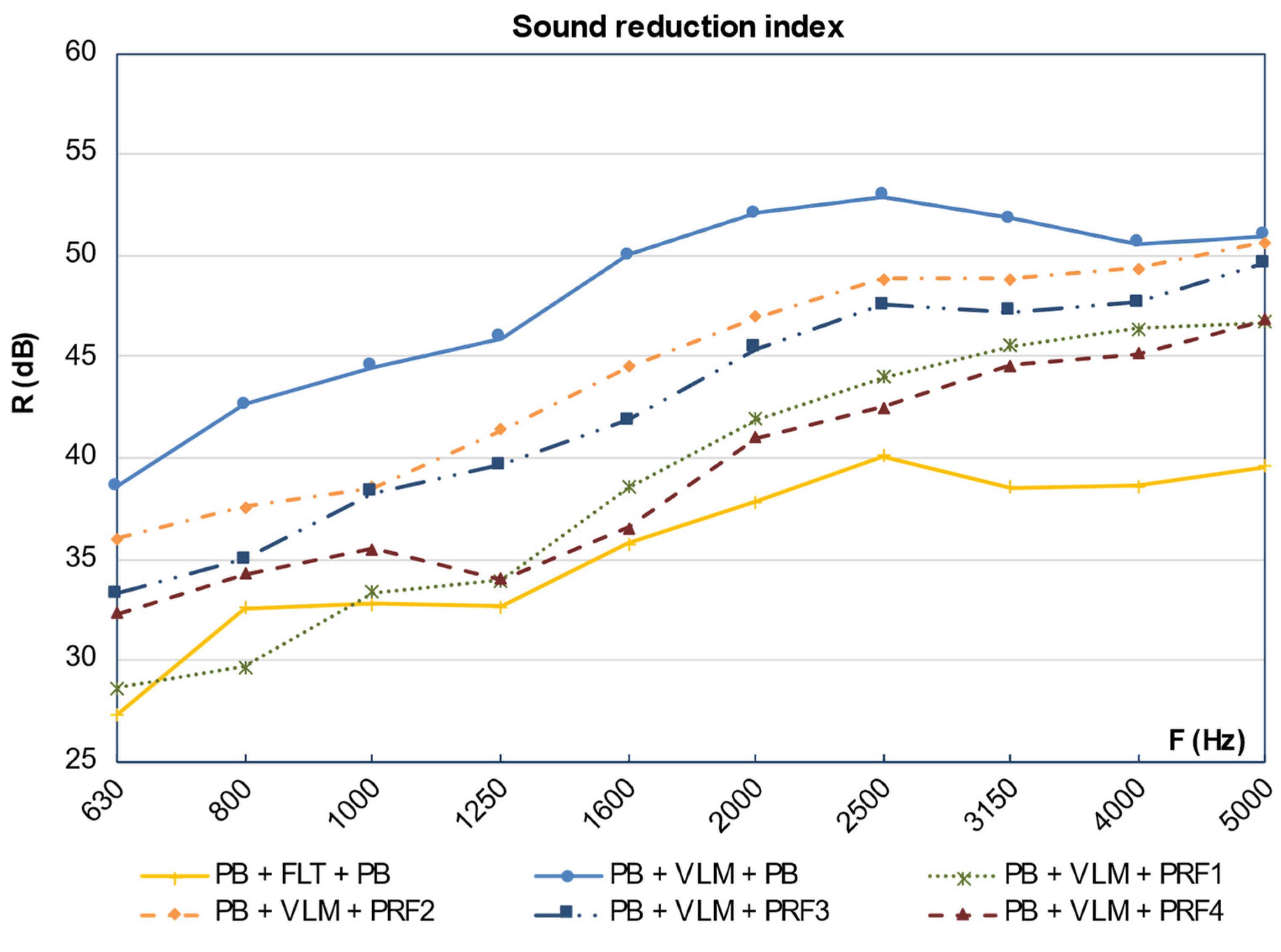 Buildings 12 00123 g007 550