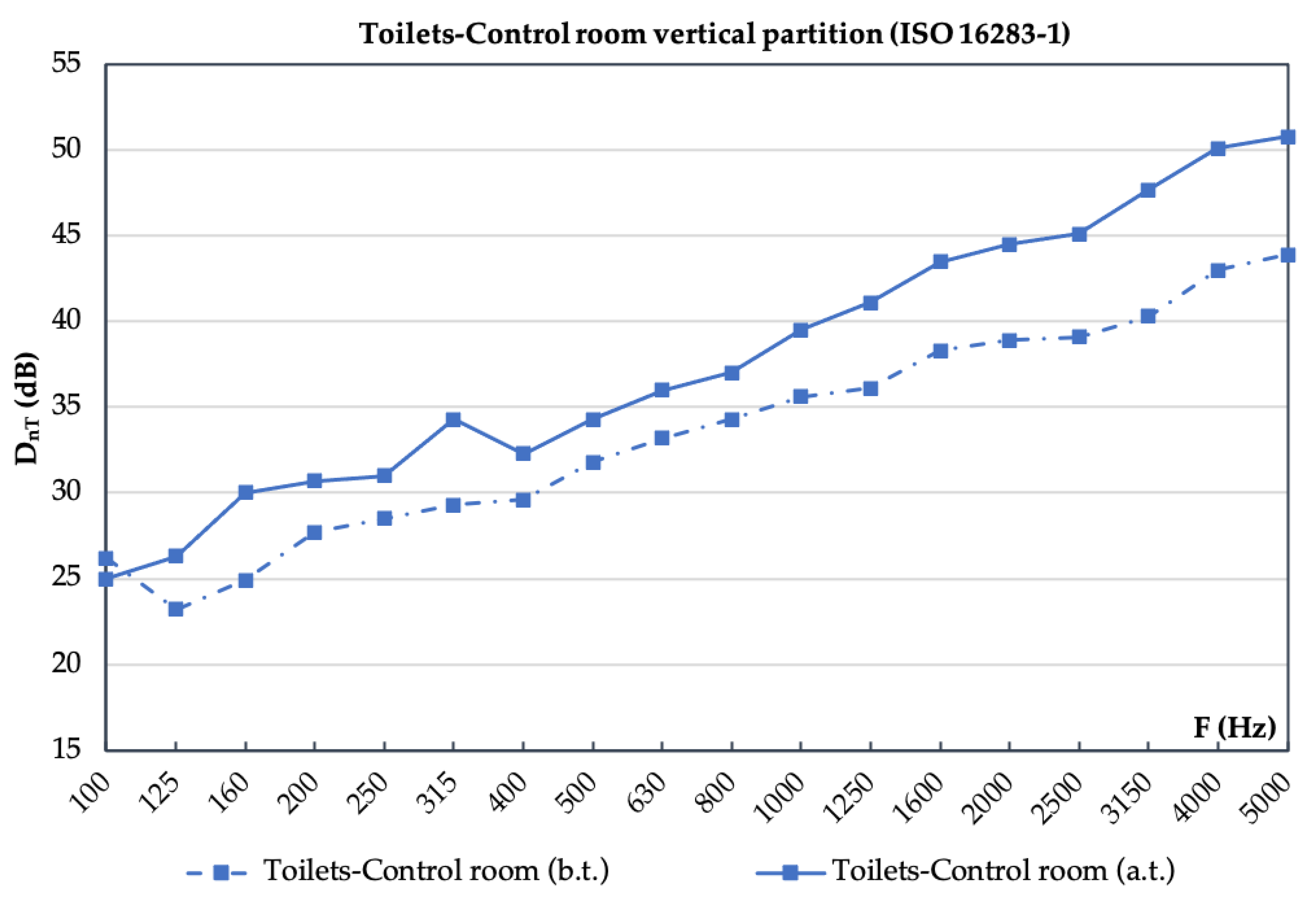 Buildings 12 00123 g013 550