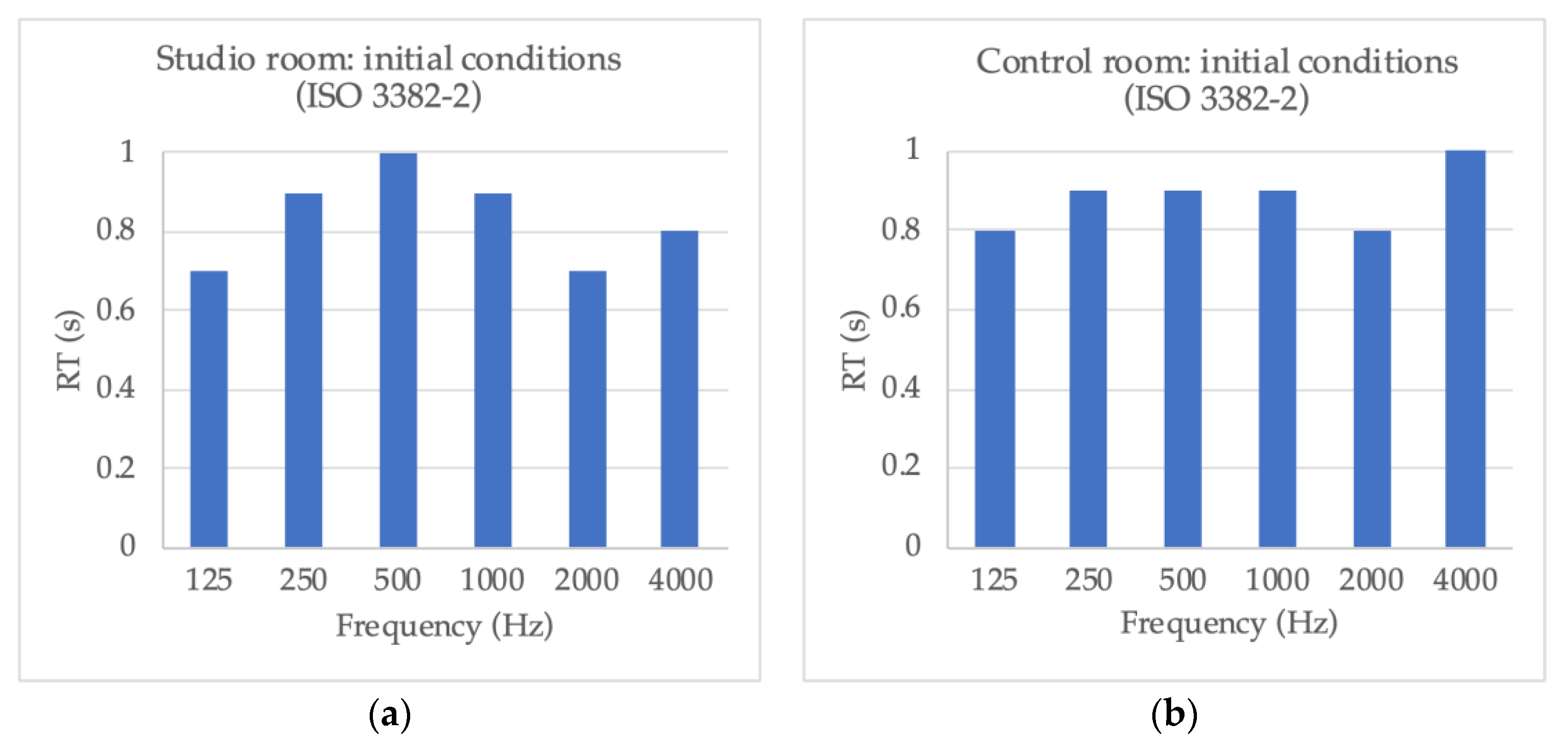 Buildings 12 00123 g014 550