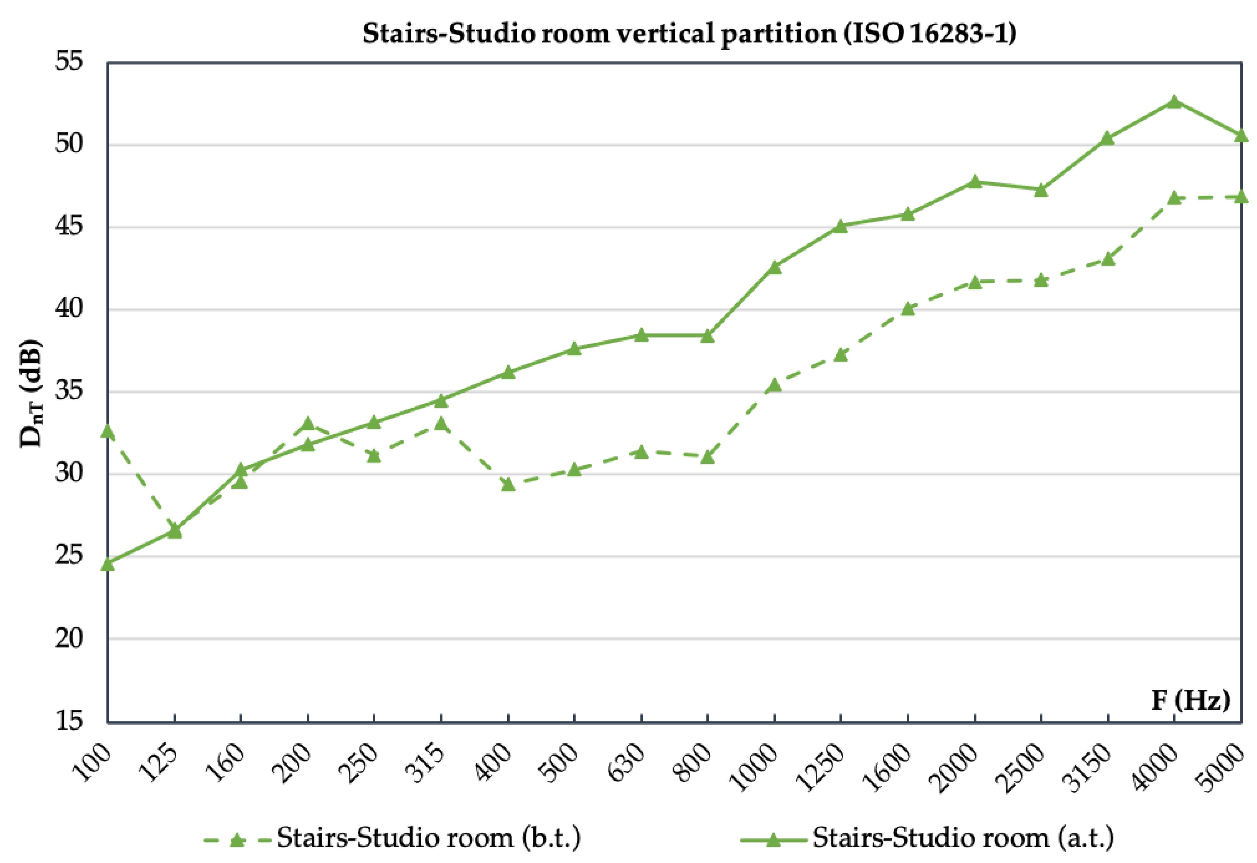 Buildings 12 00123 g017 550