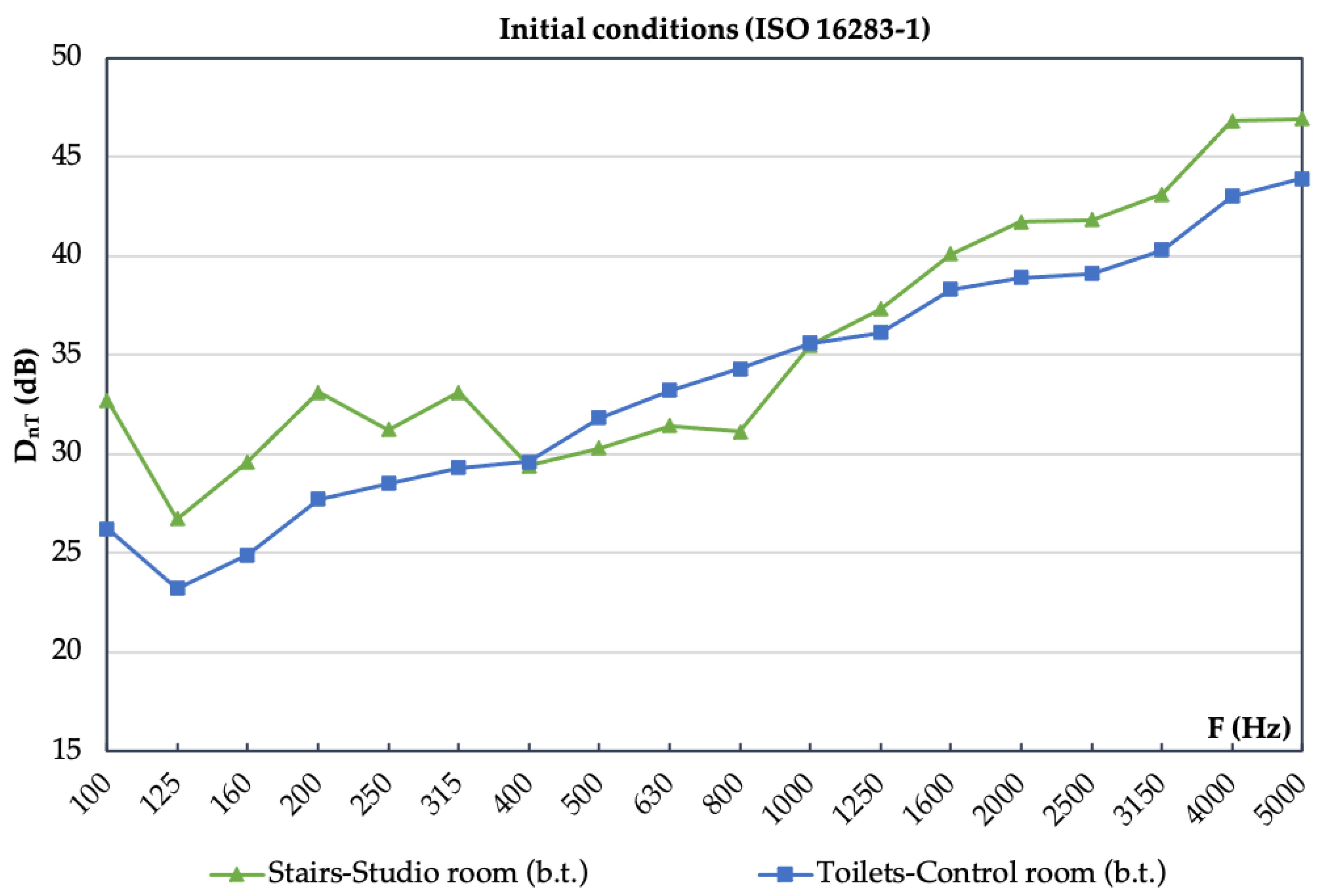 Buildings 12 00123 g018 550