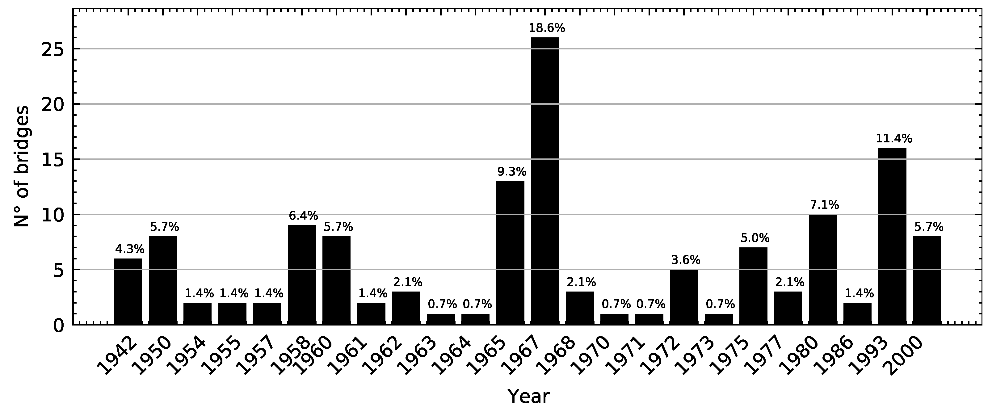 Buildings 12 00124 g007