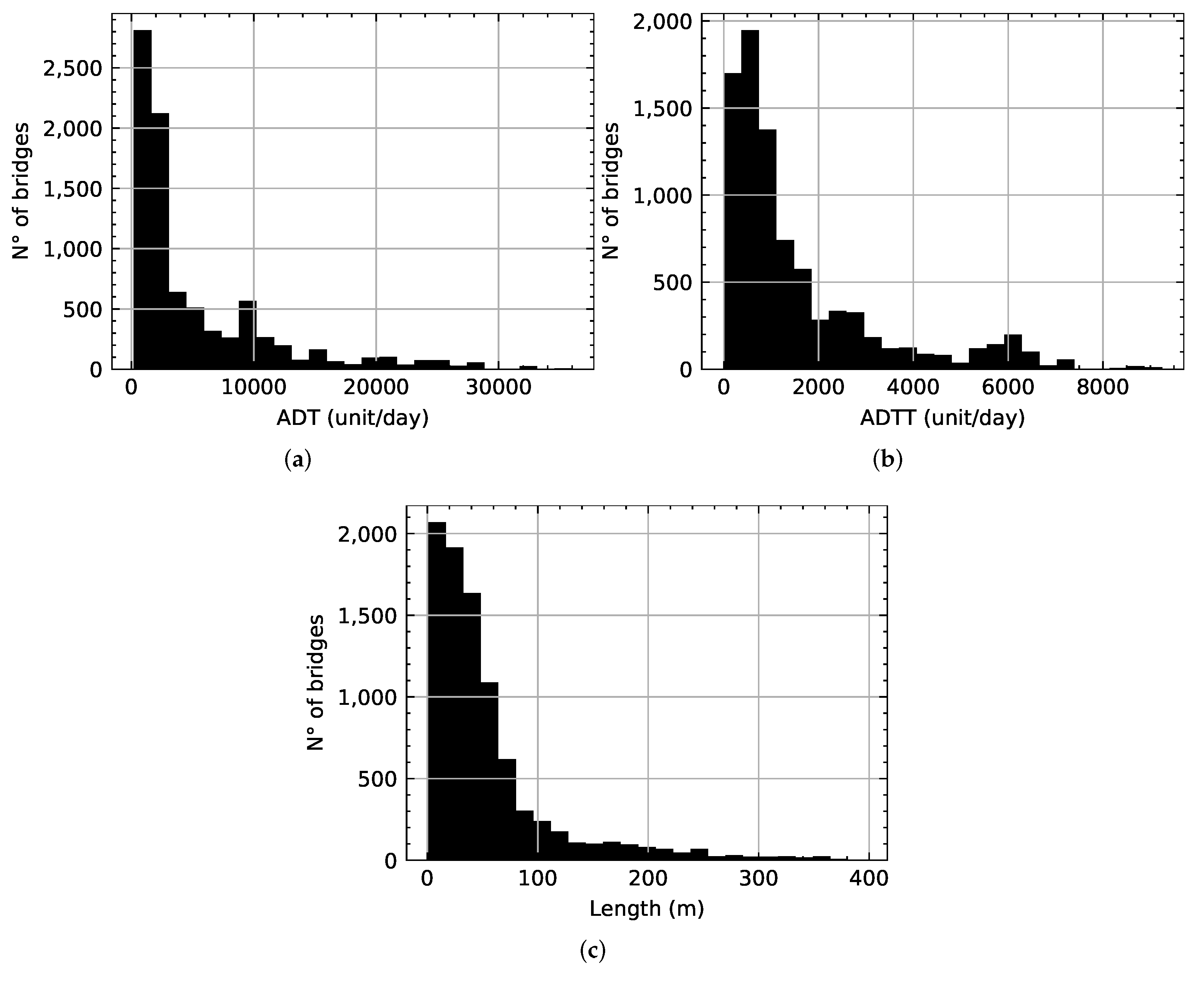 Buildings 12 00124 g008