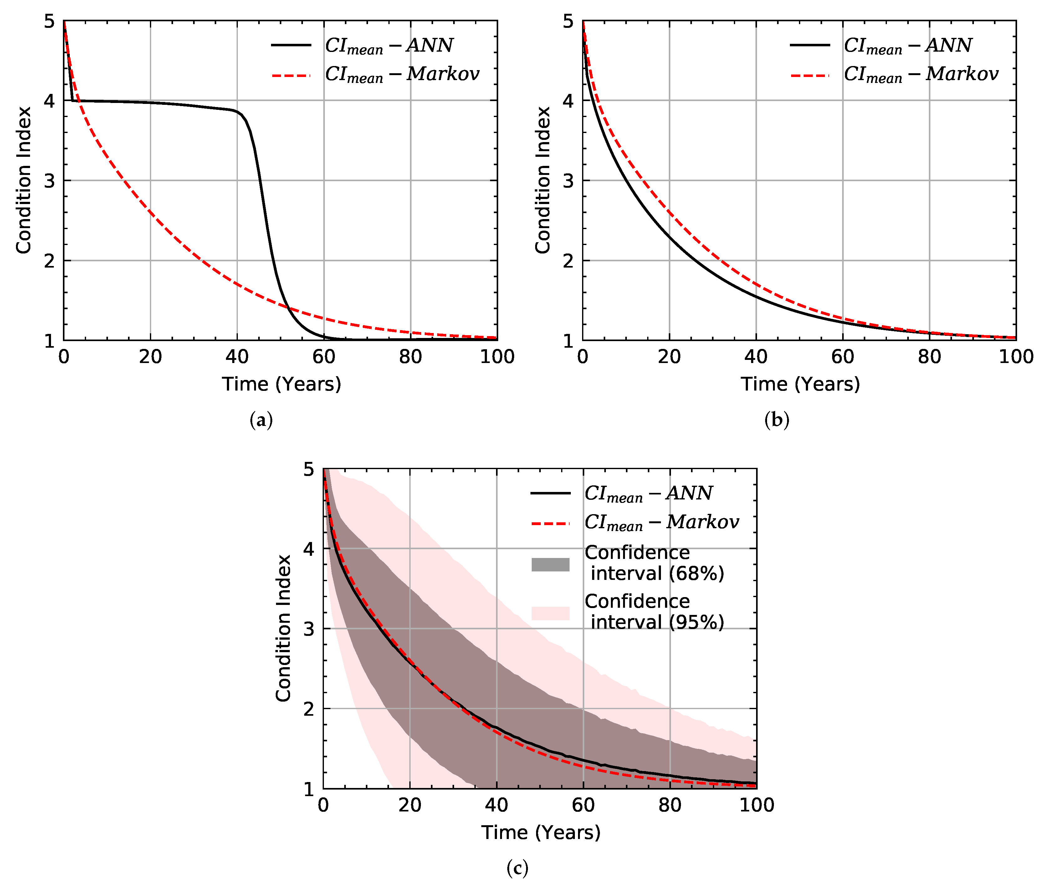 Buildings 12 00124 g013