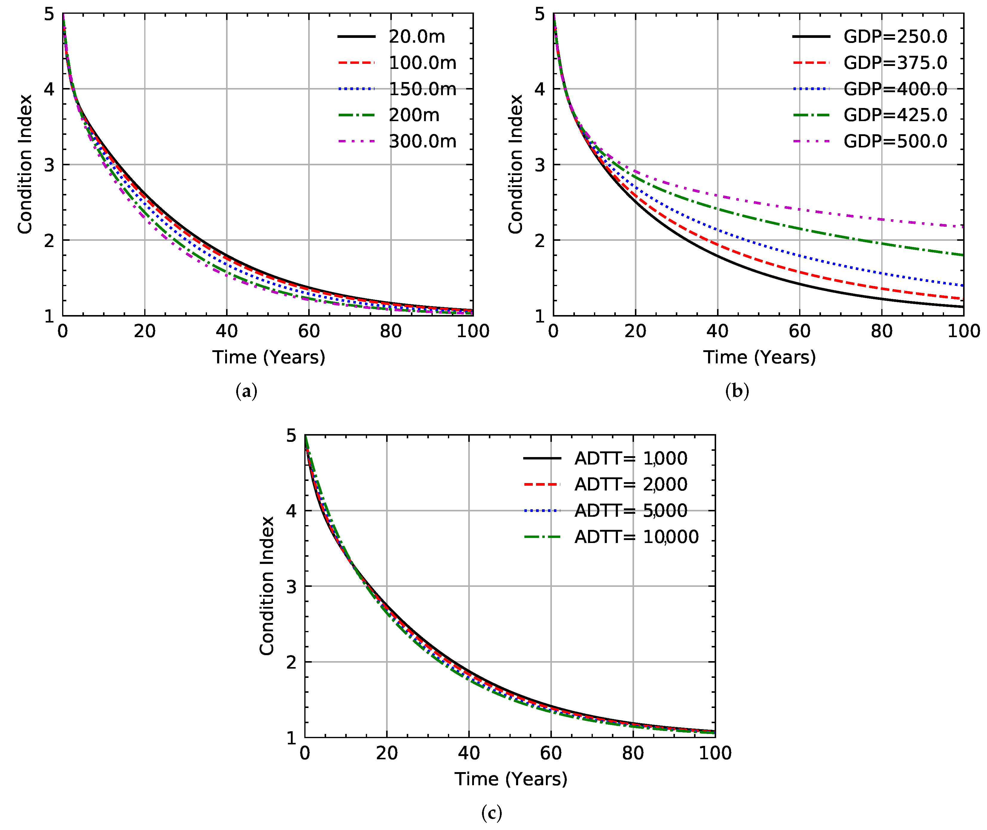 Buildings 12 00124 g015
