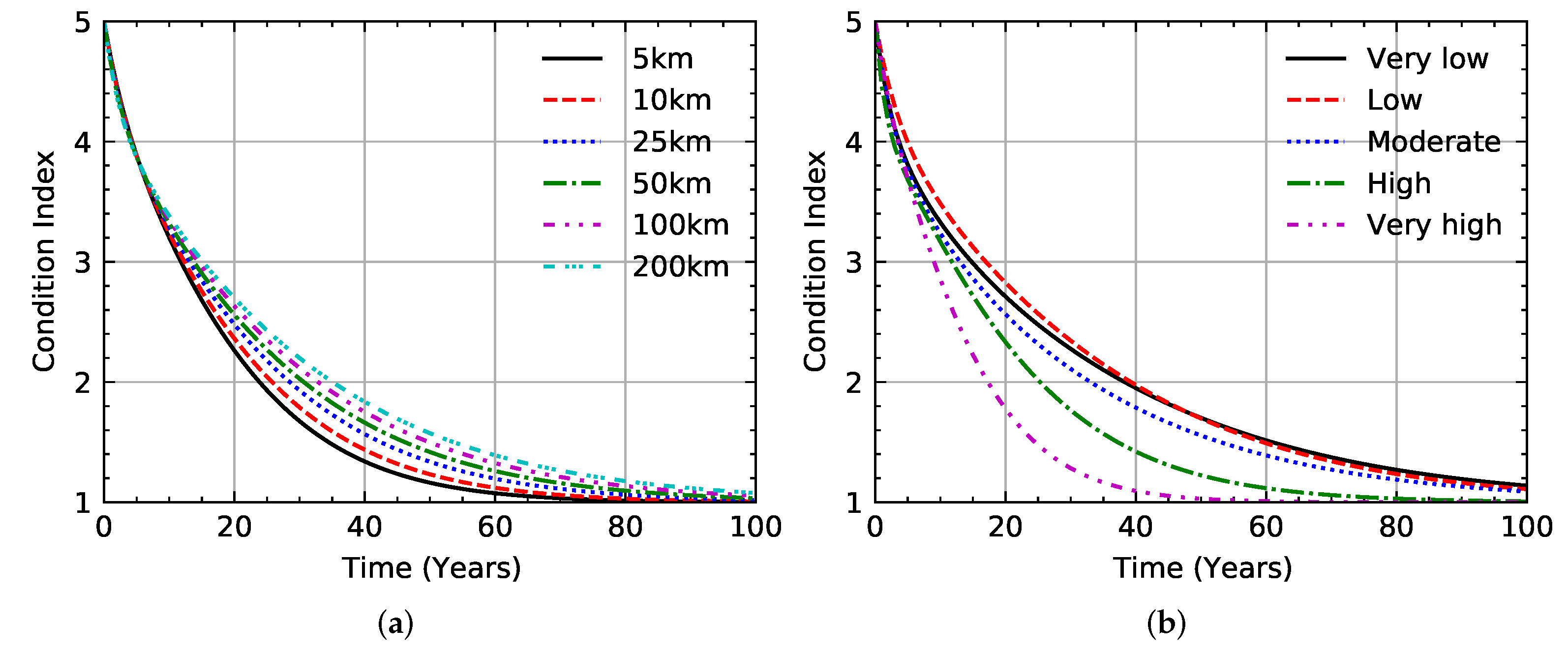 Buildings 12 00124 g017