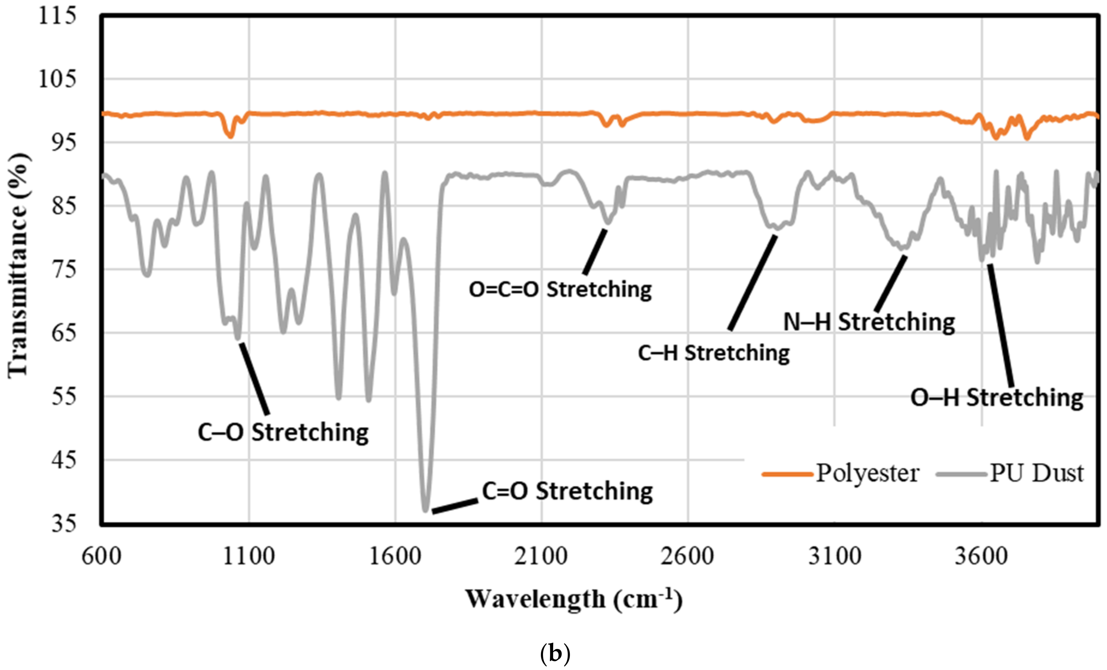 Buildings 12 00126 g003b