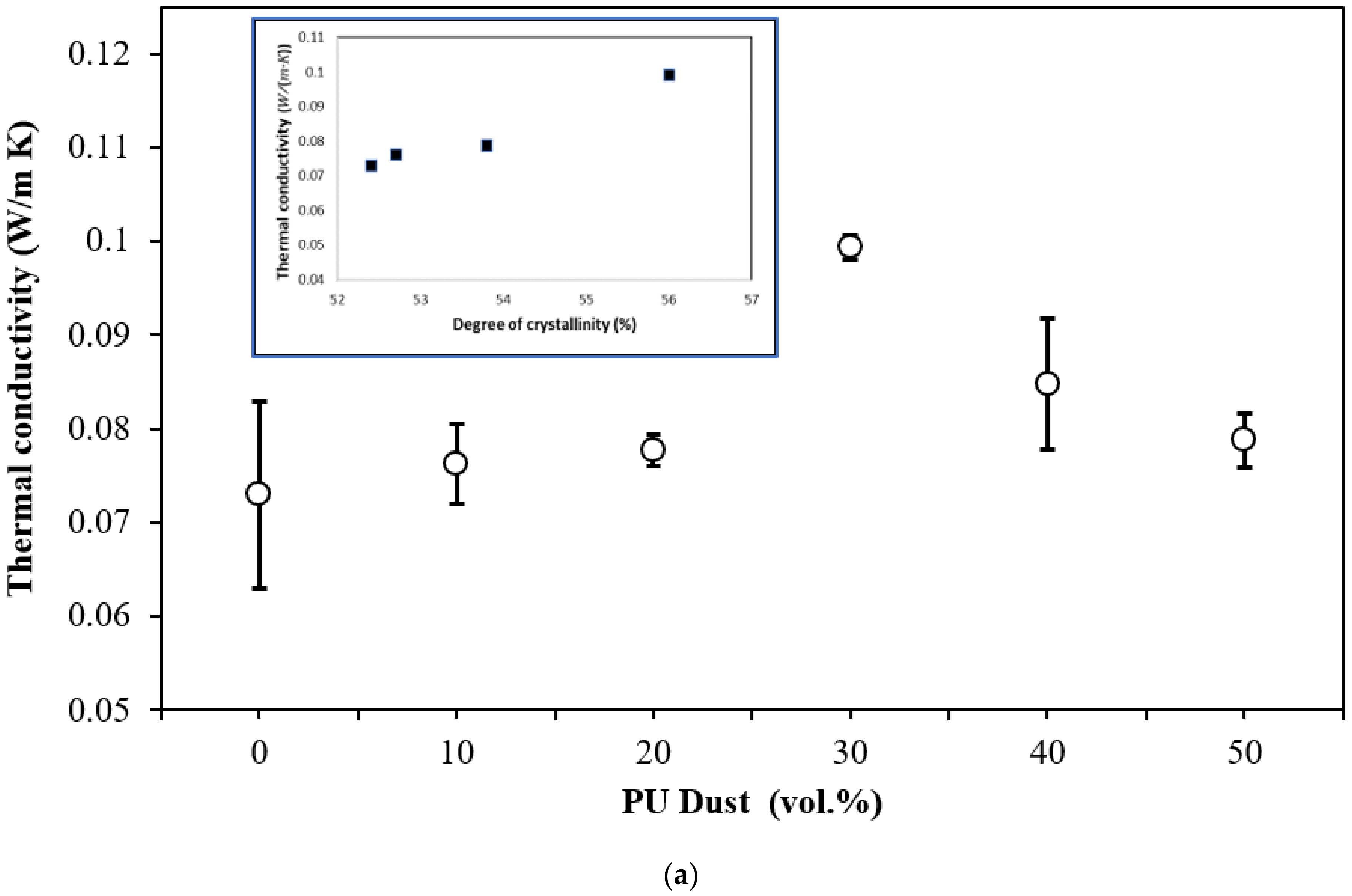 Buildings 12 00126 g006a