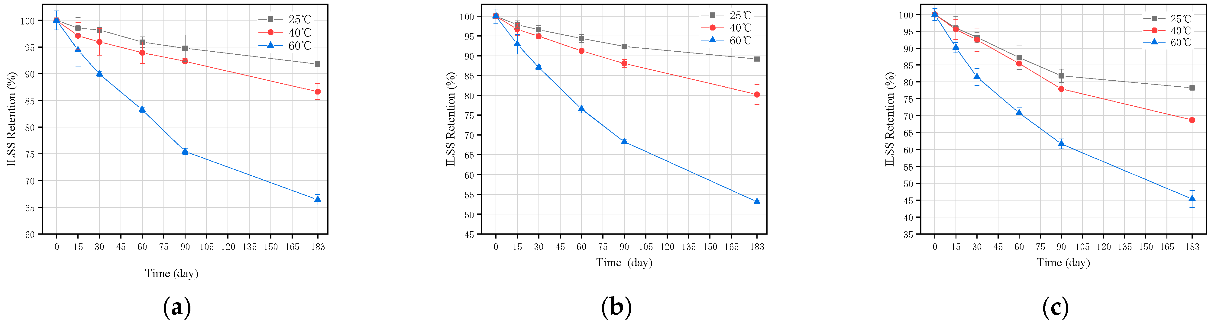 Buildings 12 00127 g005 550