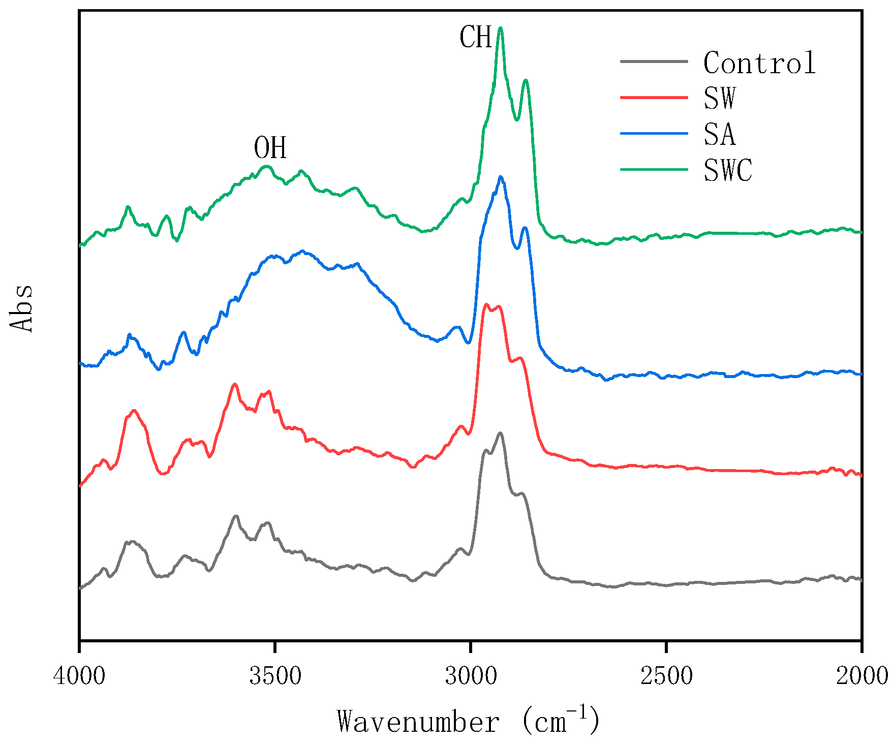 Buildings 12 00127 g008 550