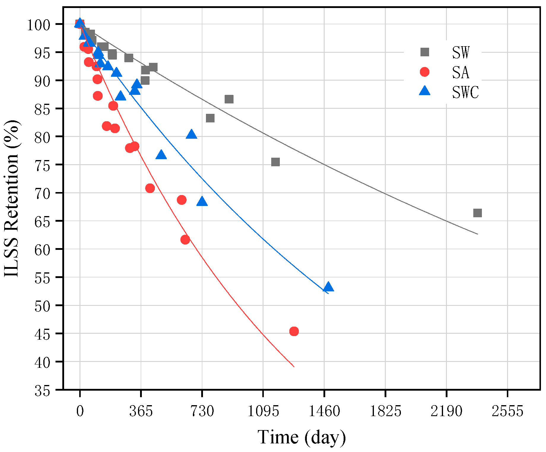 Buildings 12 00127 g011 550