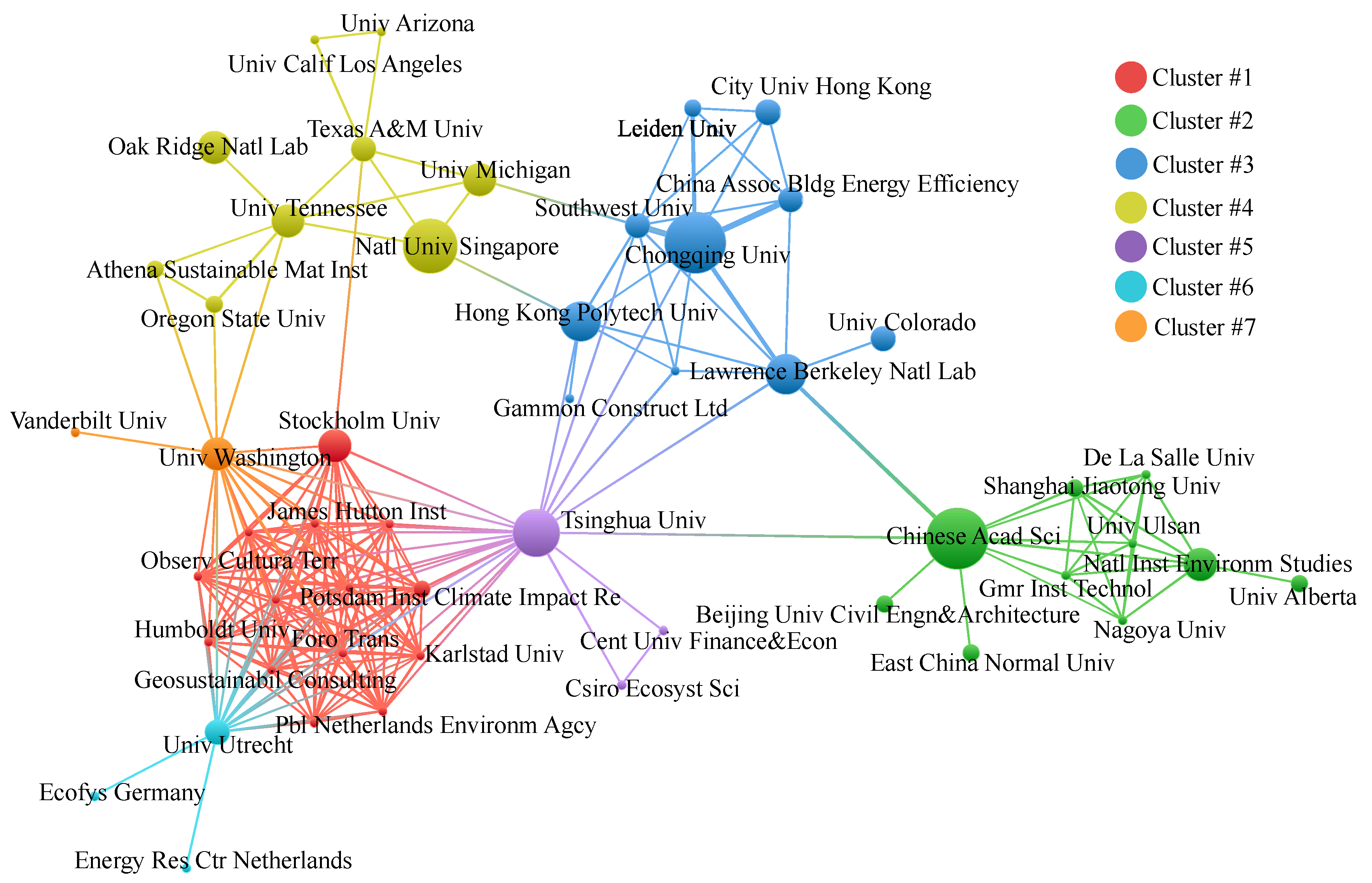 Buildings 12 00128 g003 Buildings 12 00128 g003