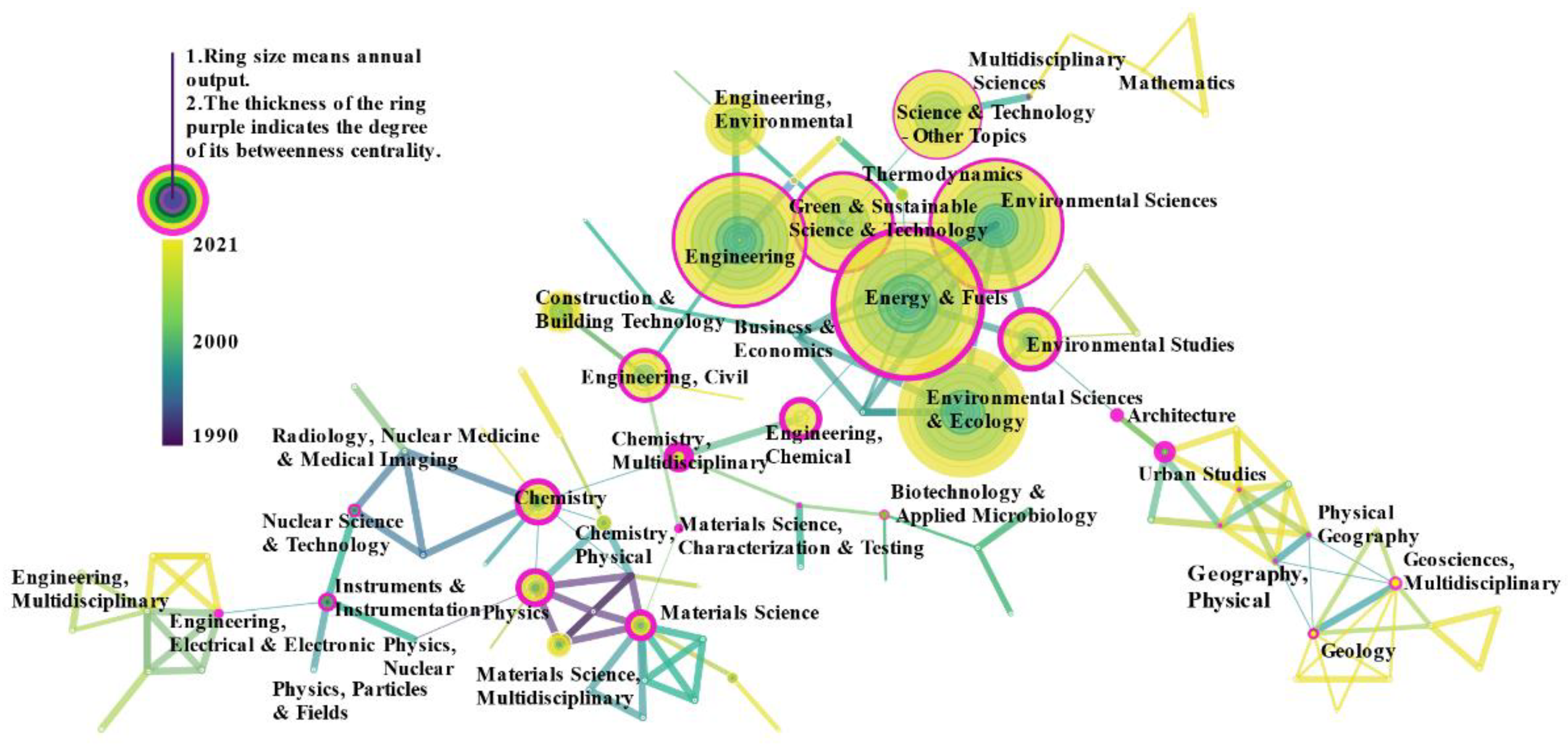 Buildings 12 00128 g005 Buildings 12 00128 g005