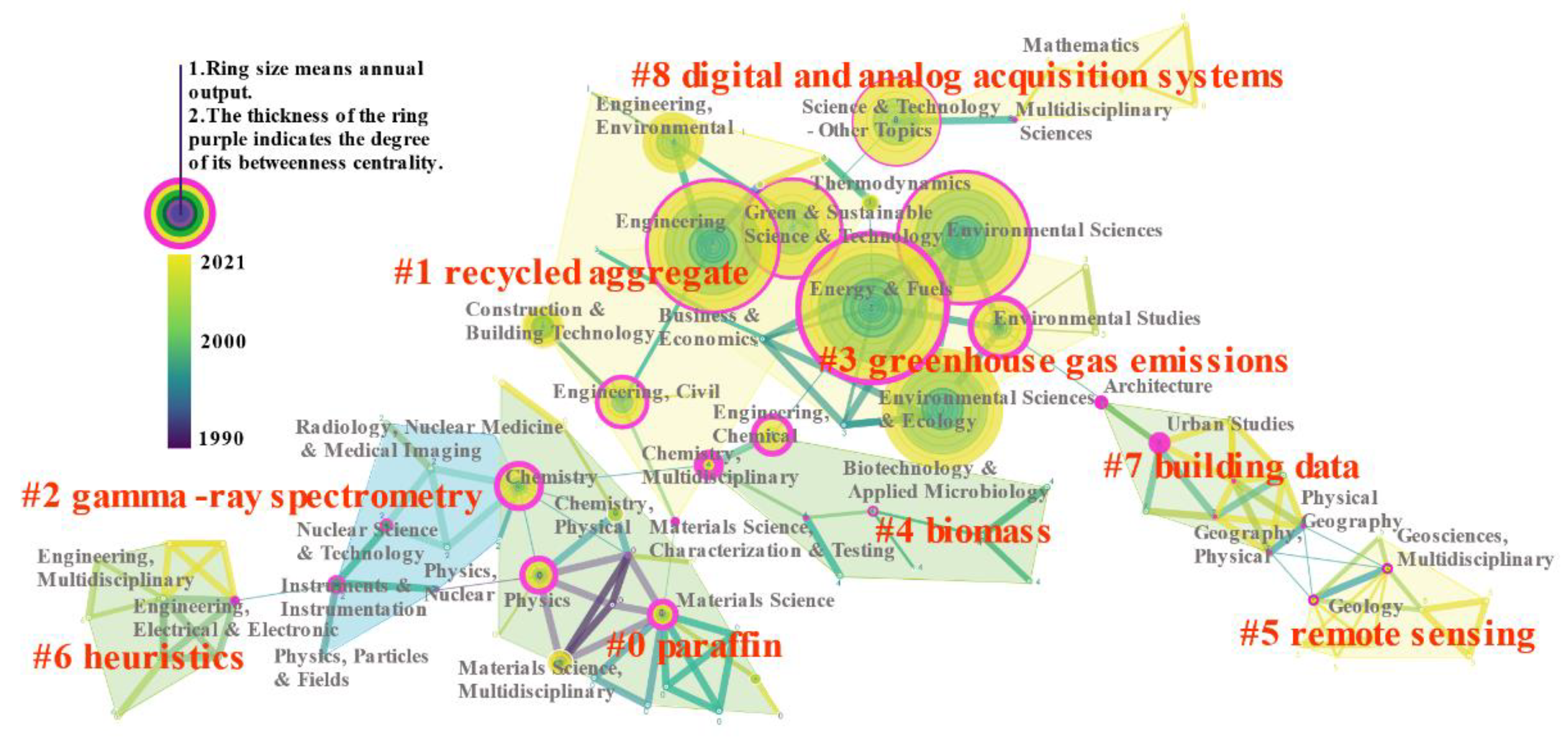 Buildings 12 00128 g006 Buildings 12 00128 g006