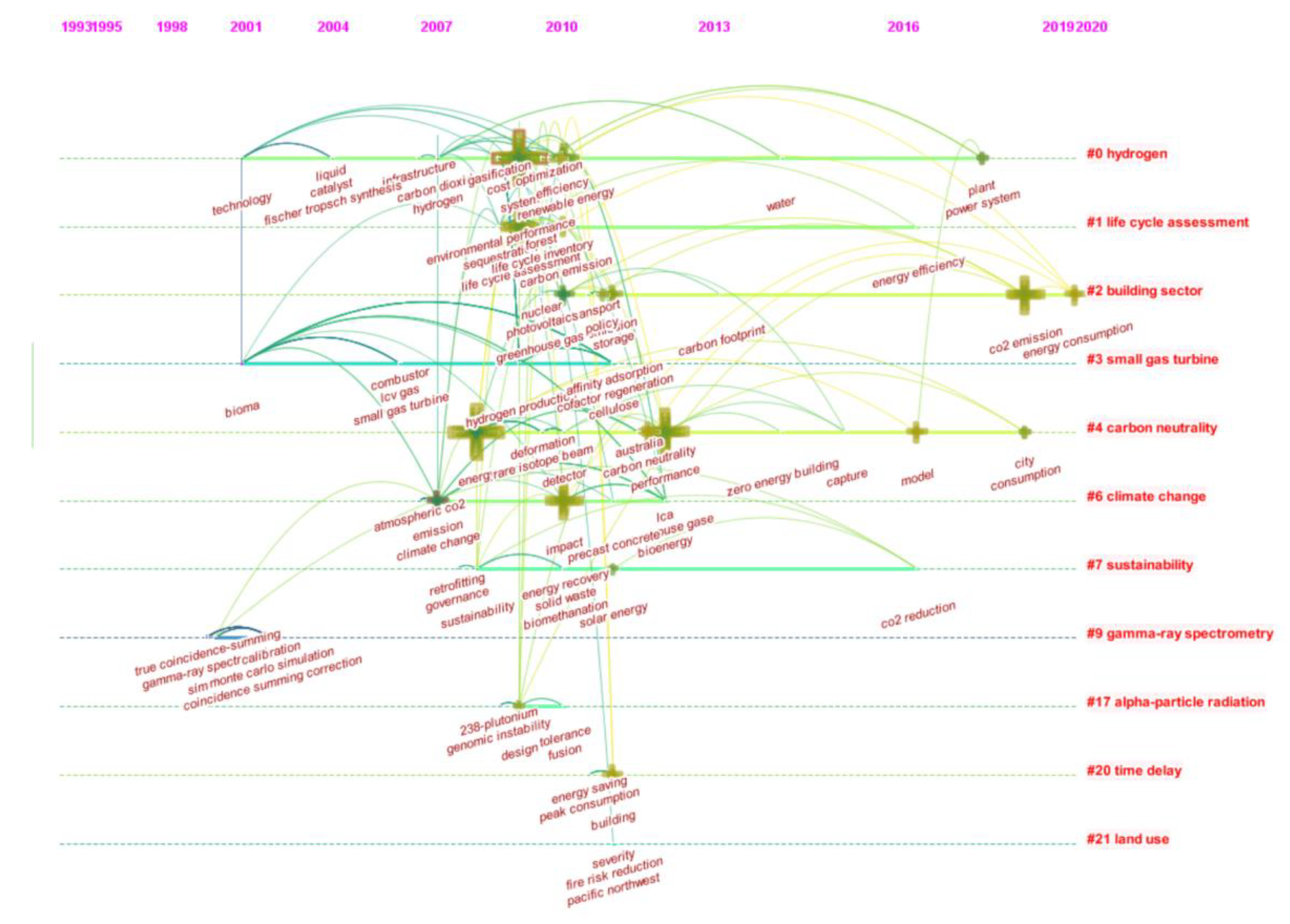 Buildings 12 00128 g007 Buildings 12 00128 g007