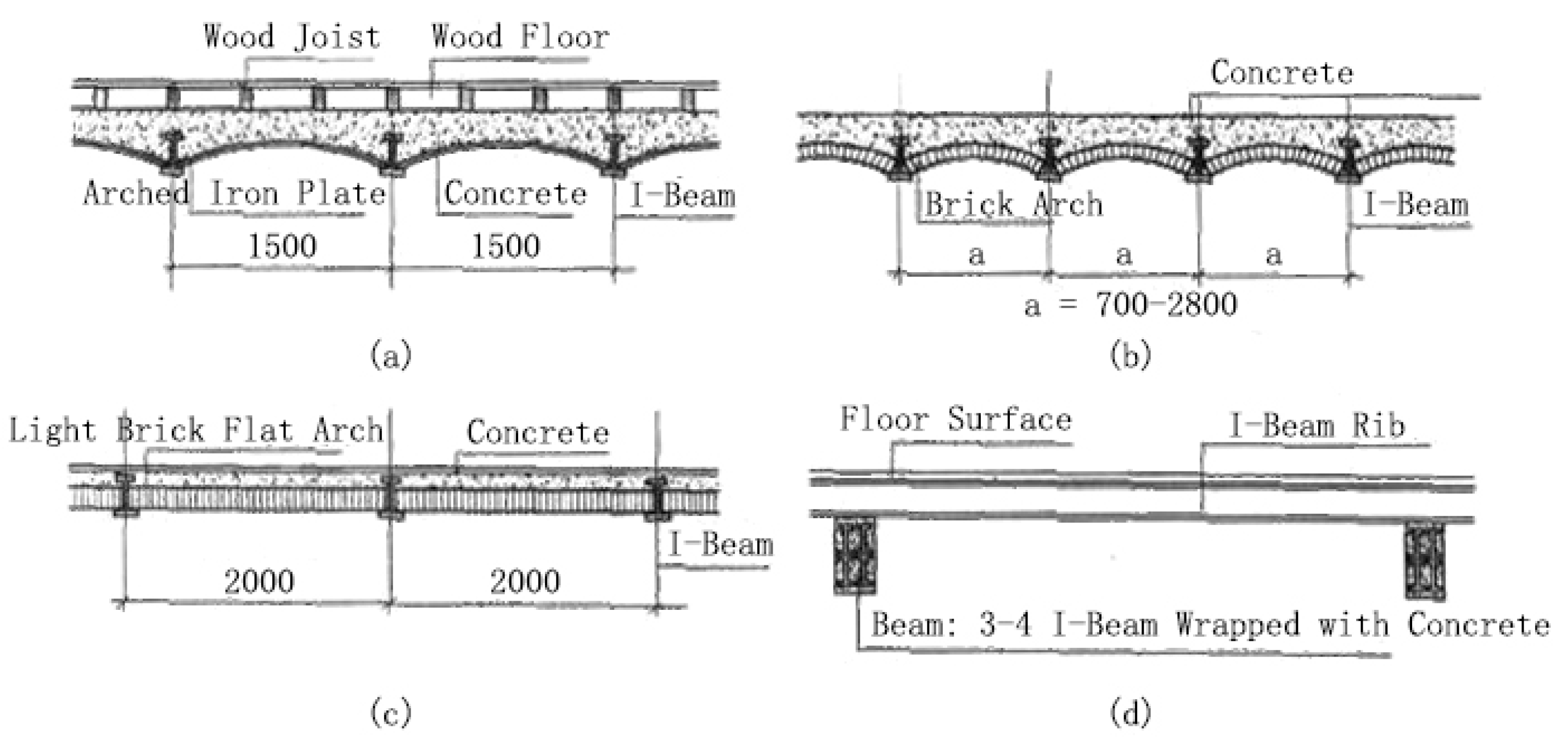 Buildings 12 00133 g003 550