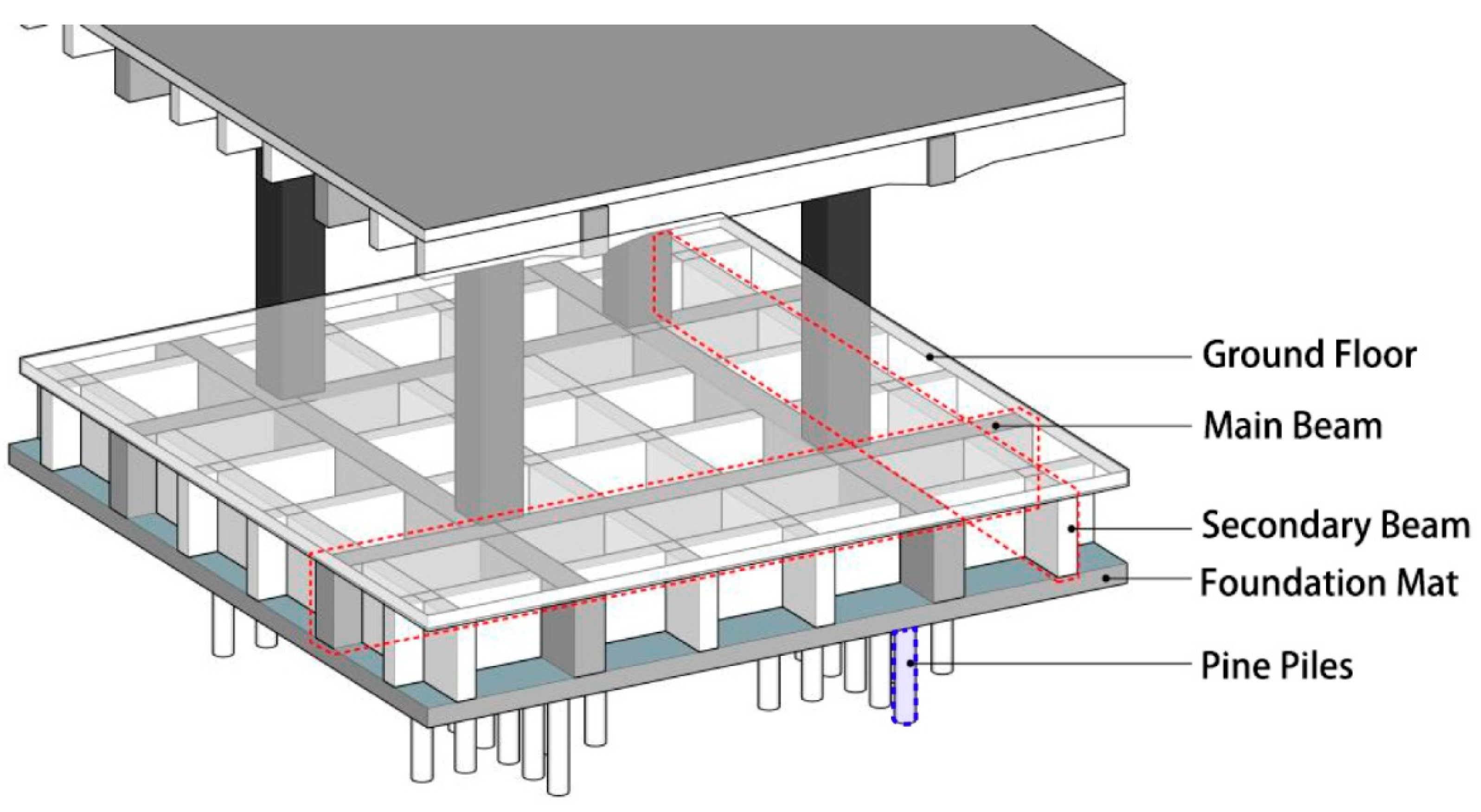 Buildings 12 00133 g013 550