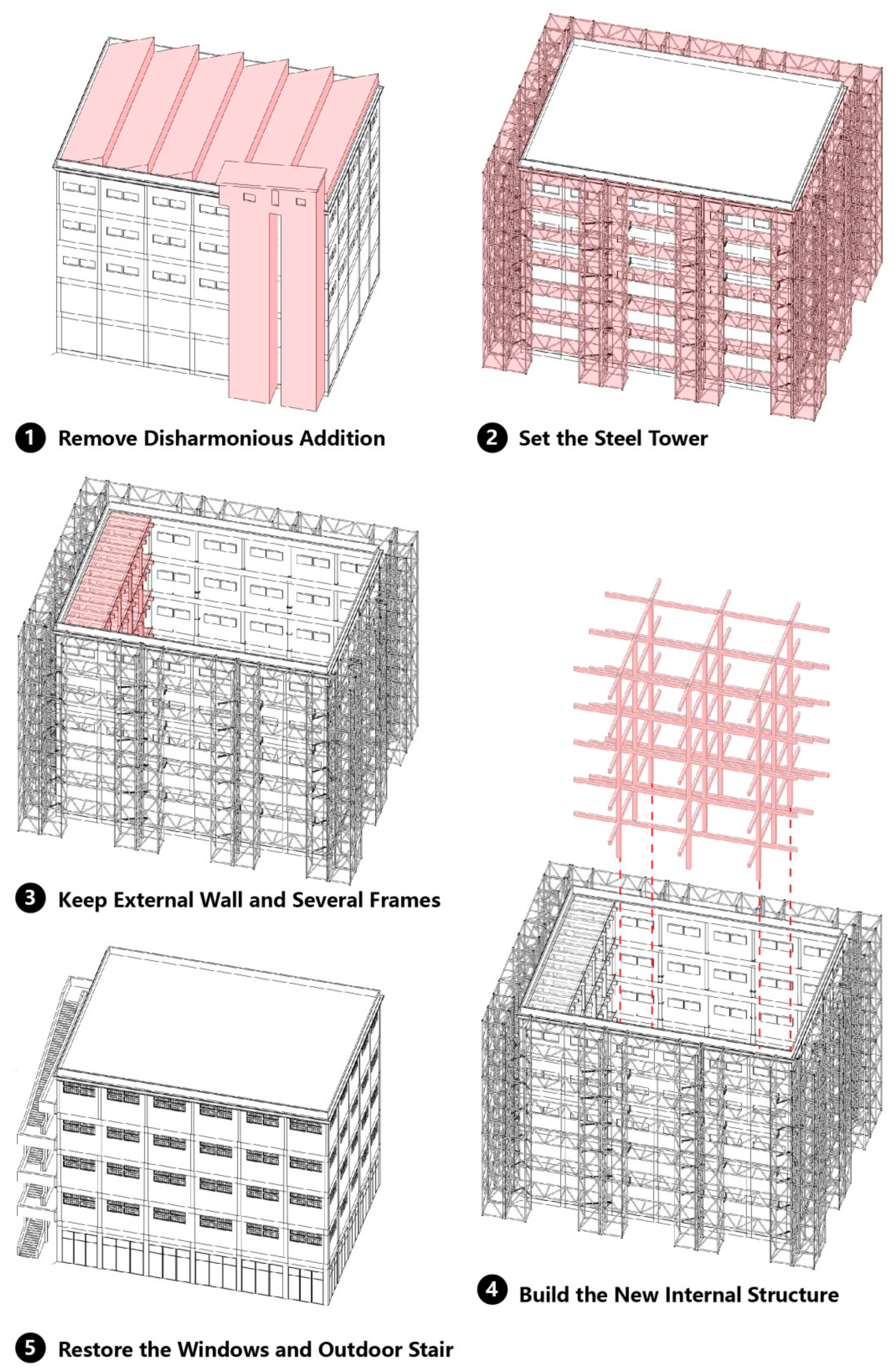Buildings 12 00133 g023 550