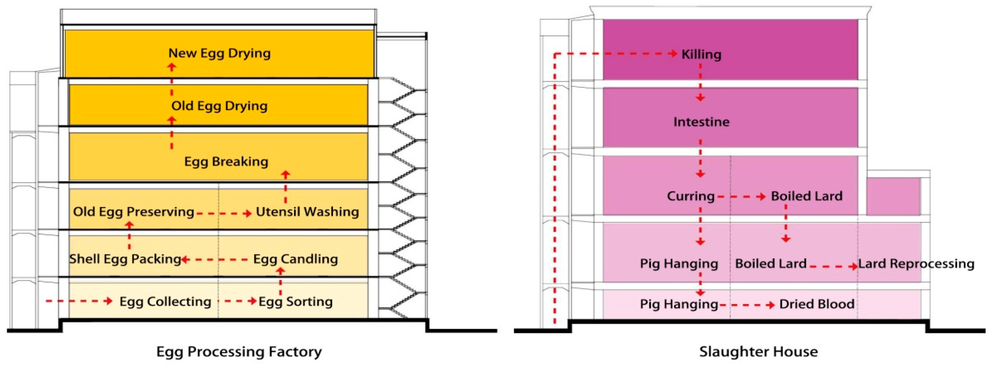 Buildings 12 00133 g024 550