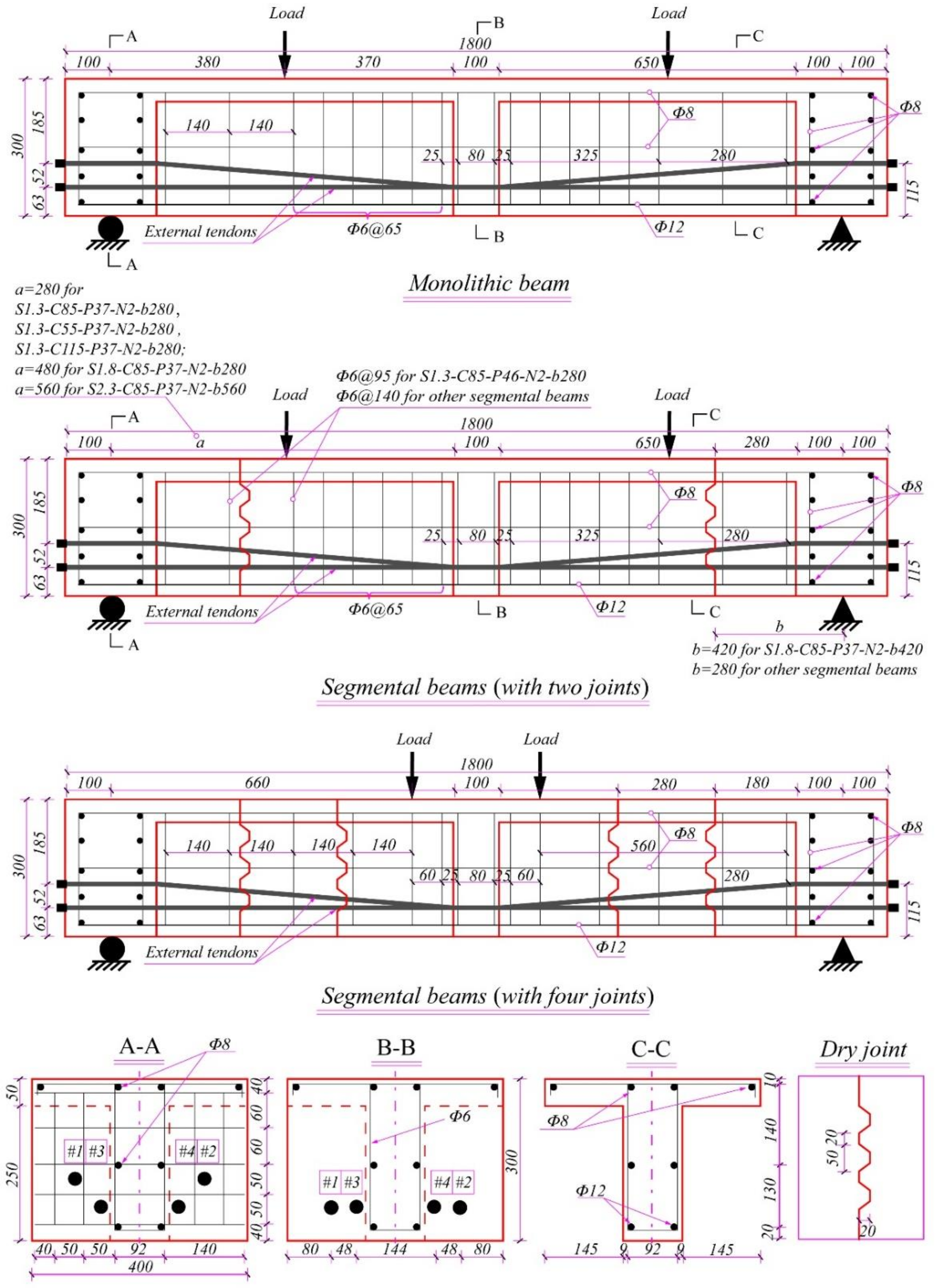 Buildings 12 00134 g001 550