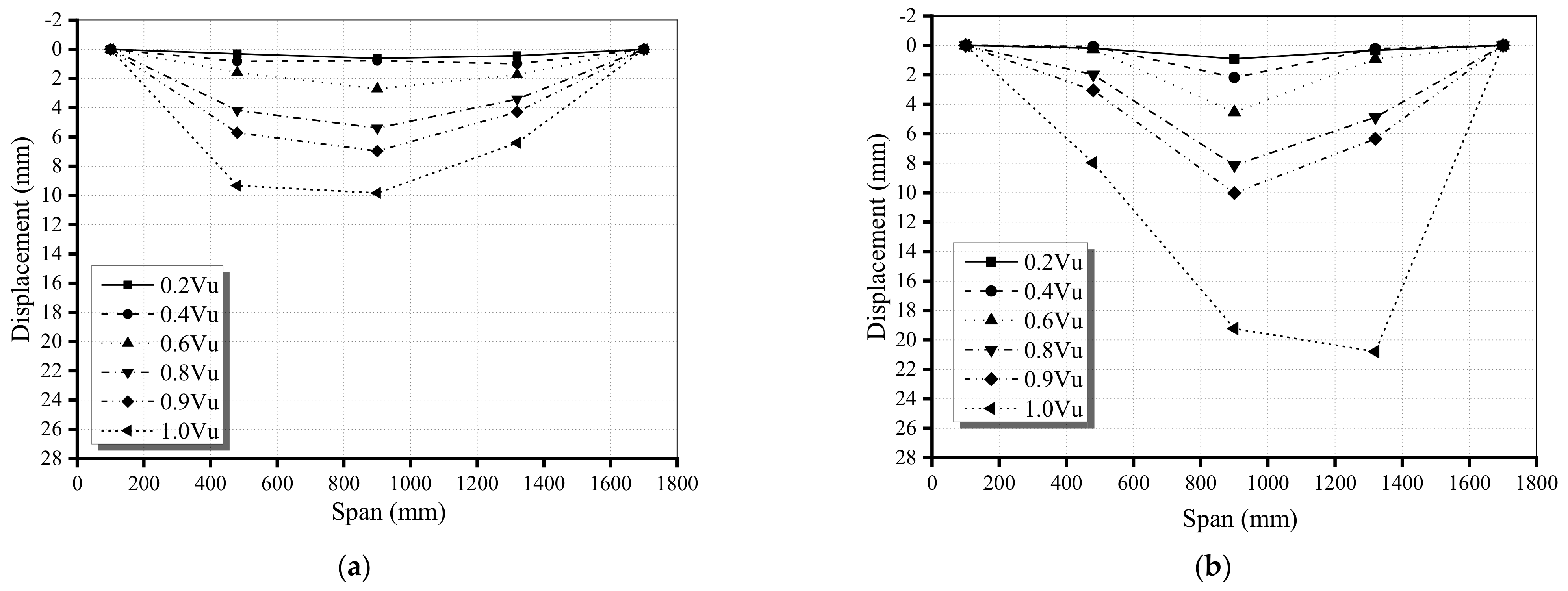 Buildings 12 00134 g005a 550