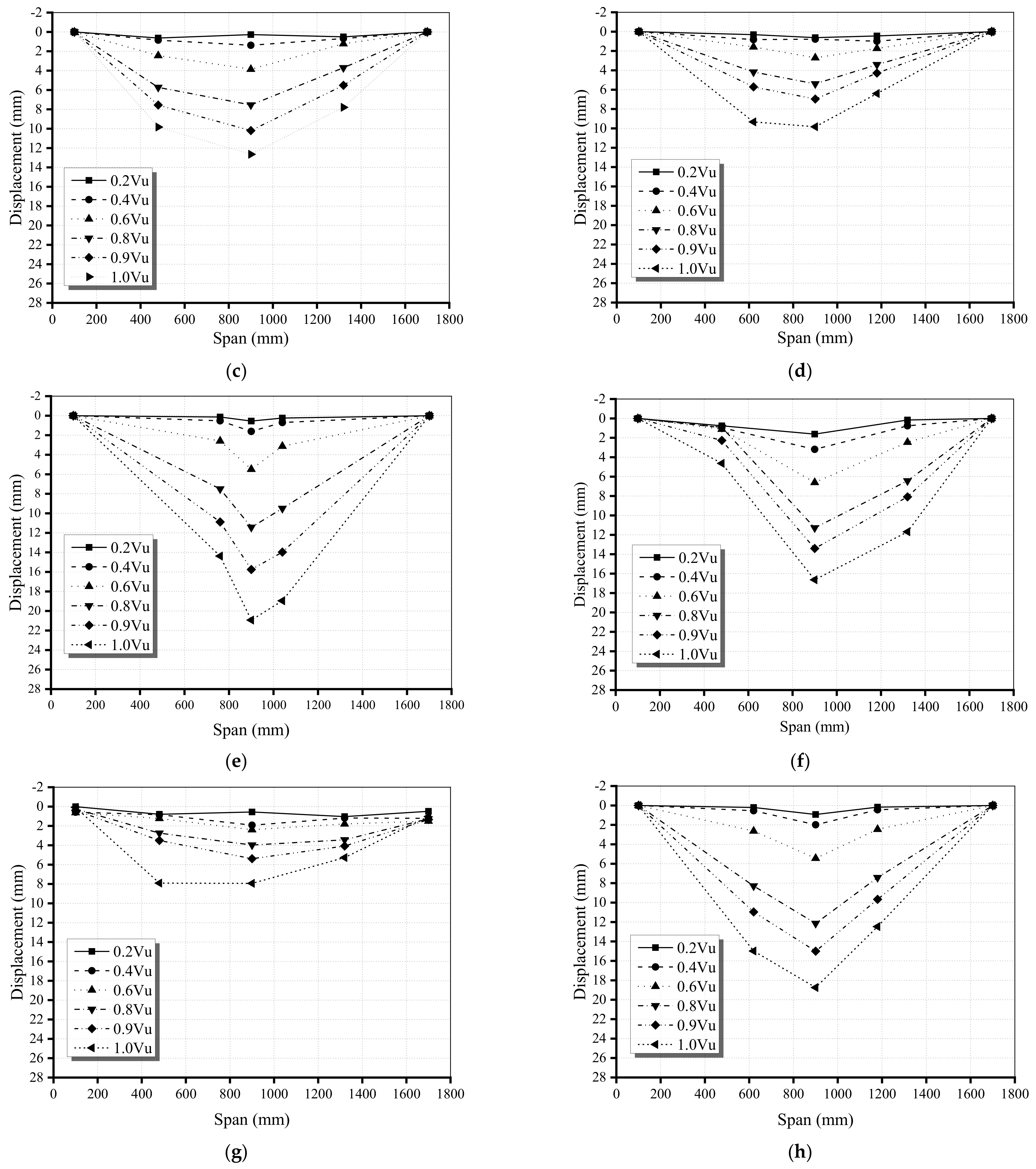 Buildings 12 00134 g005b 550
