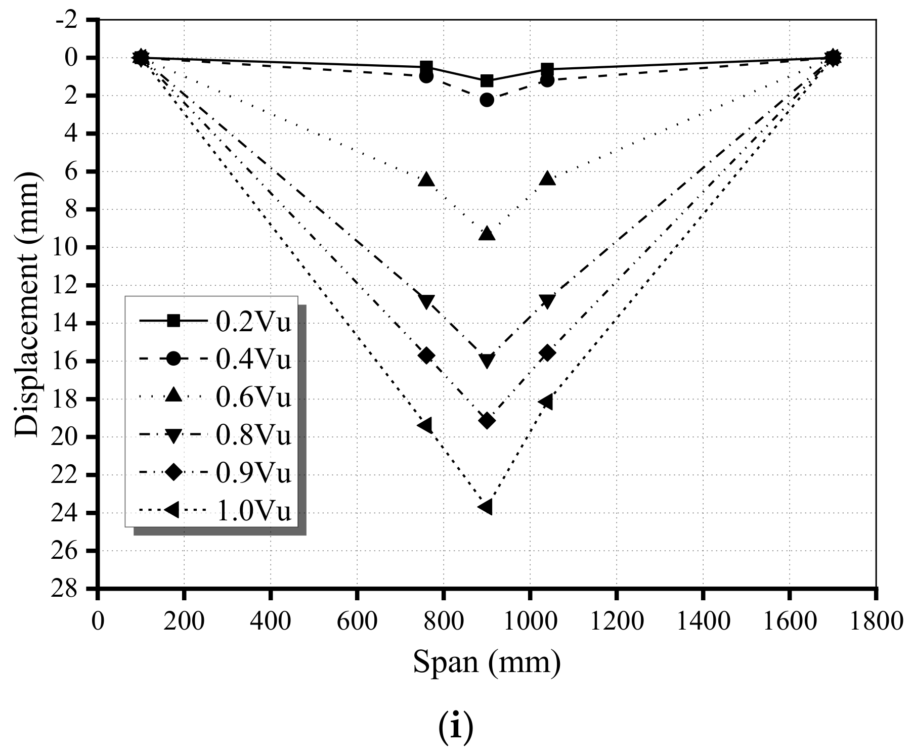 Buildings 12 00134 g005c 550