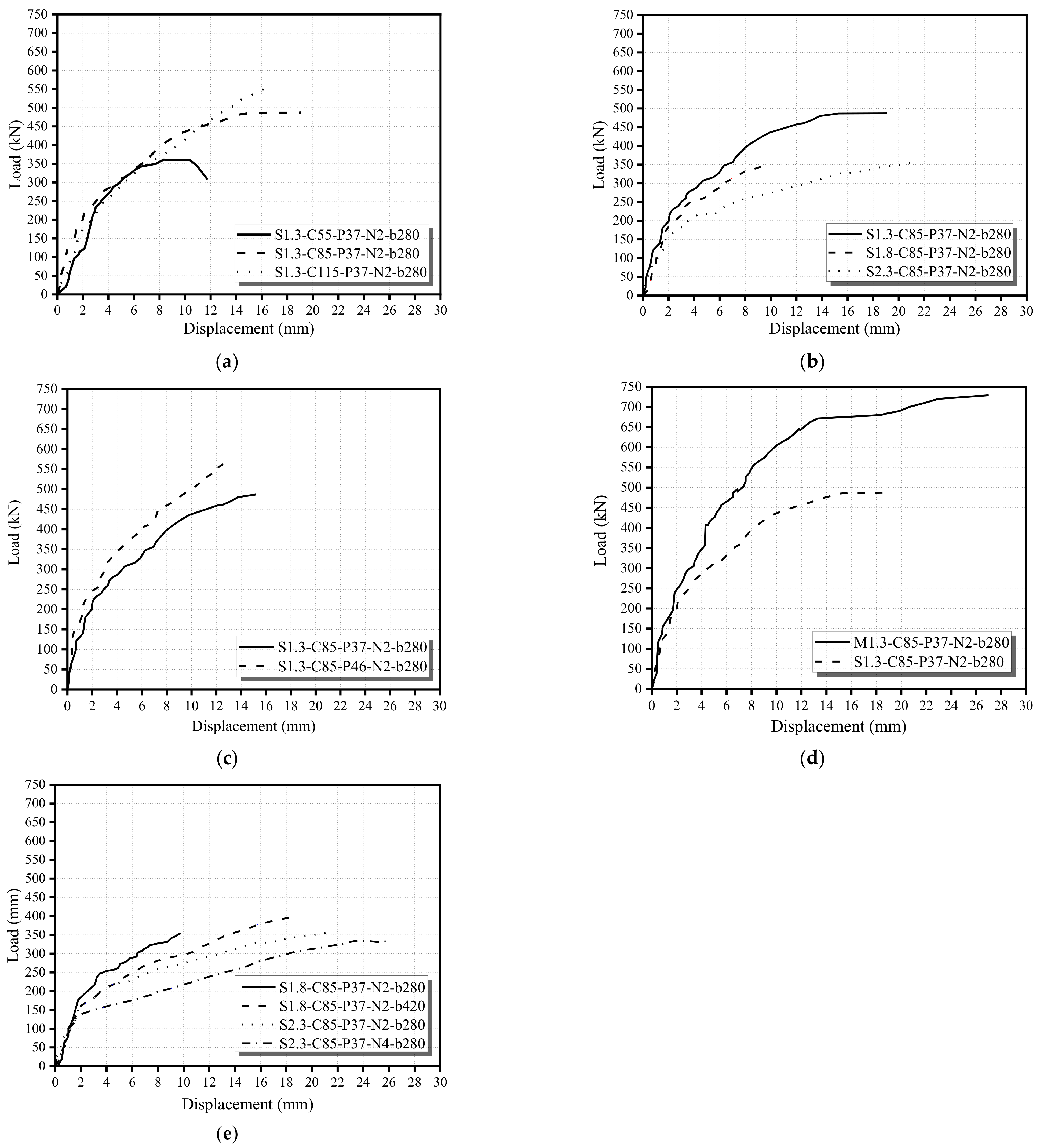 Buildings 12 00134 g006 550