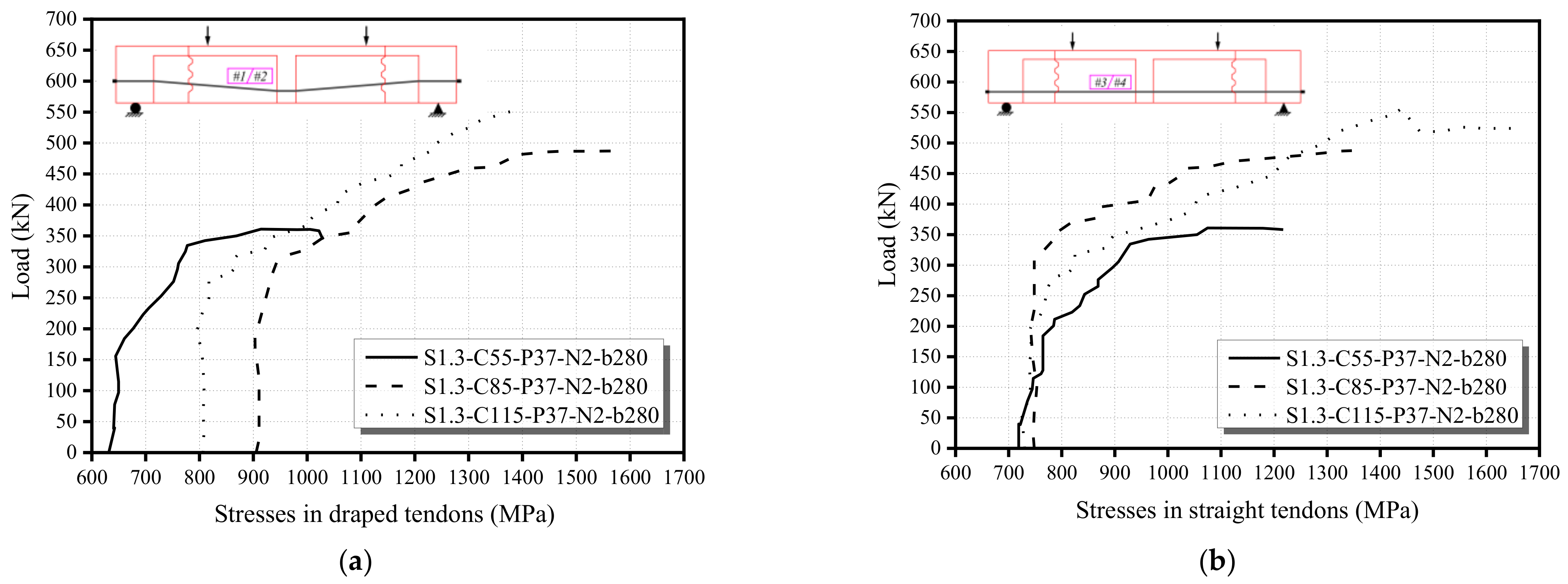 Buildings 12 00134 g007 550