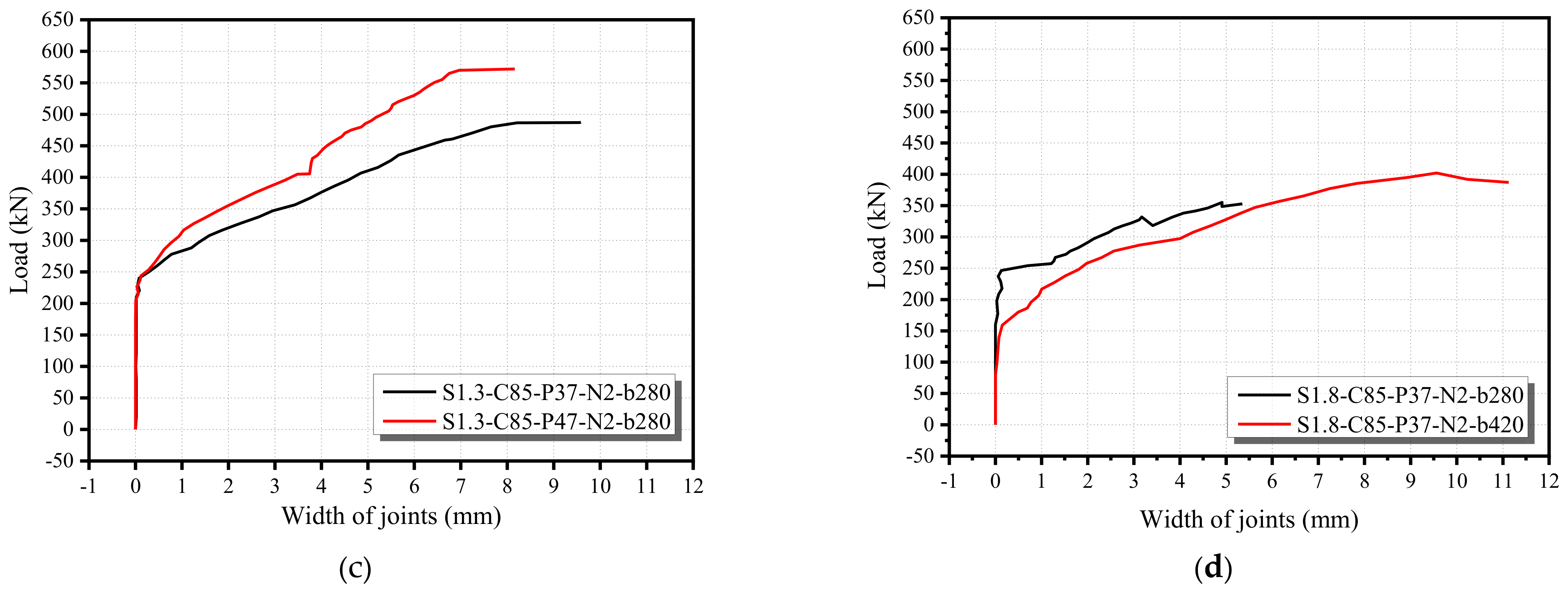 Buildings 12 00134 g008b 550