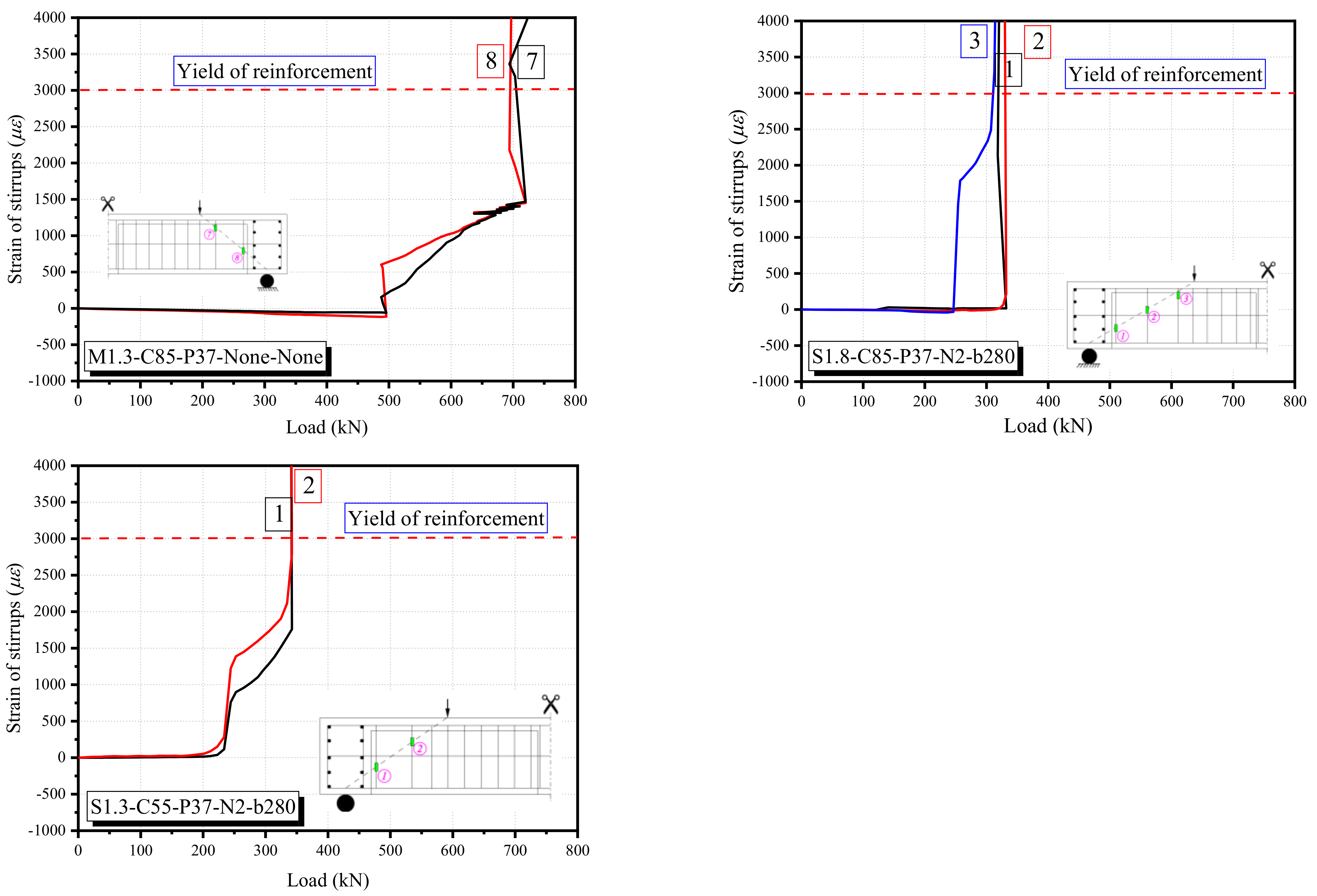 Buildings 12 00134 g009a 550