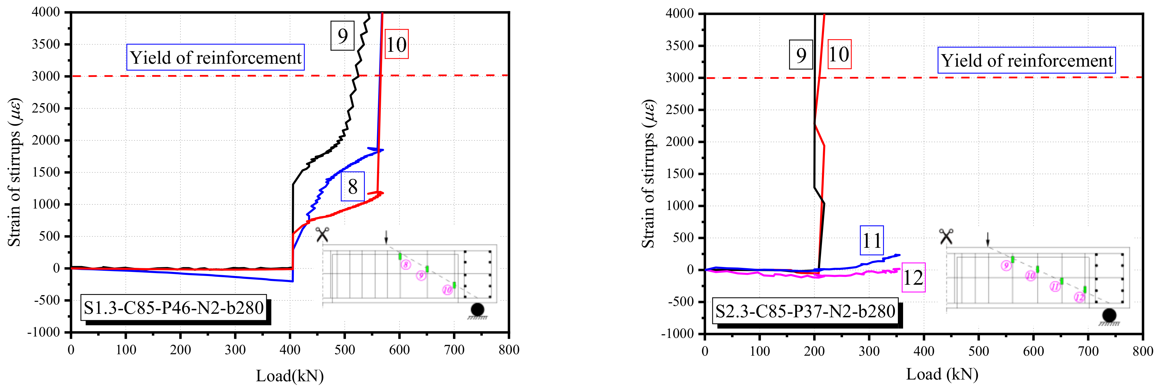 Buildings 12 00134 g009b 550