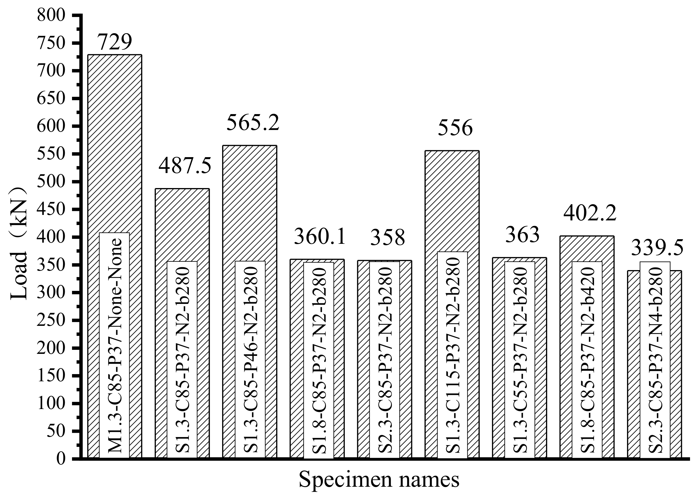Buildings 12 00134 g011 550
