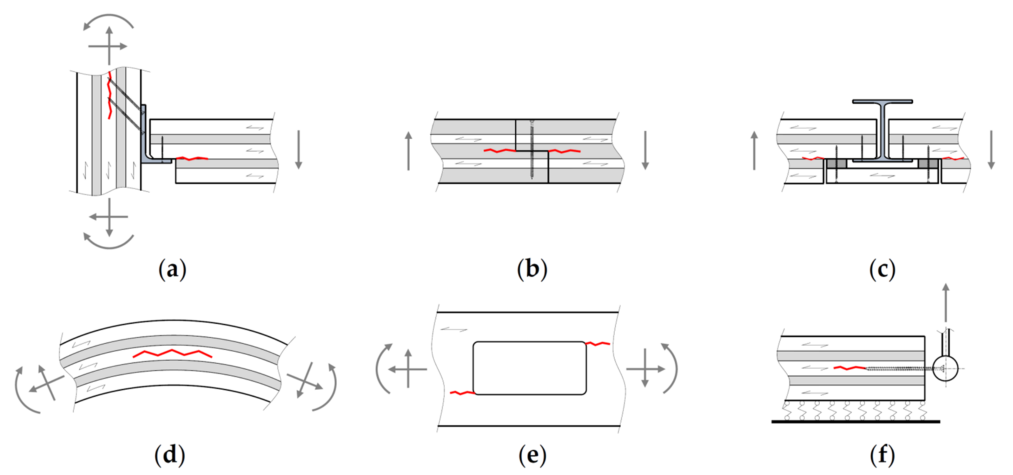 Full article: Moisture and short-term time-dependent behavior of Norway  spruce clear wood under compression perpendicular to the grain and rolling  shear