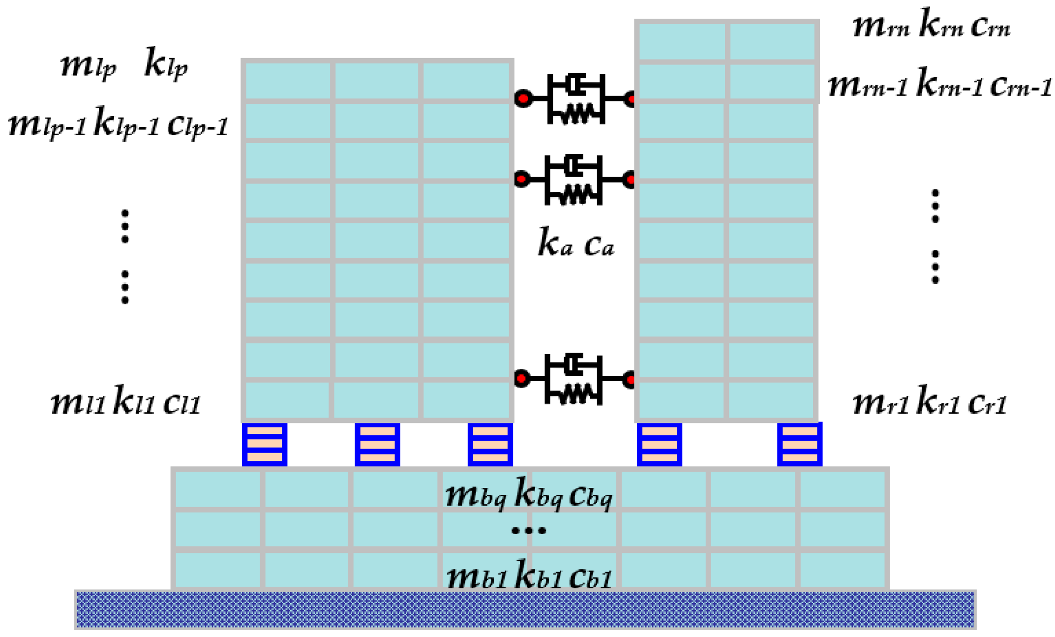 Buildings 12 00137 g001 550