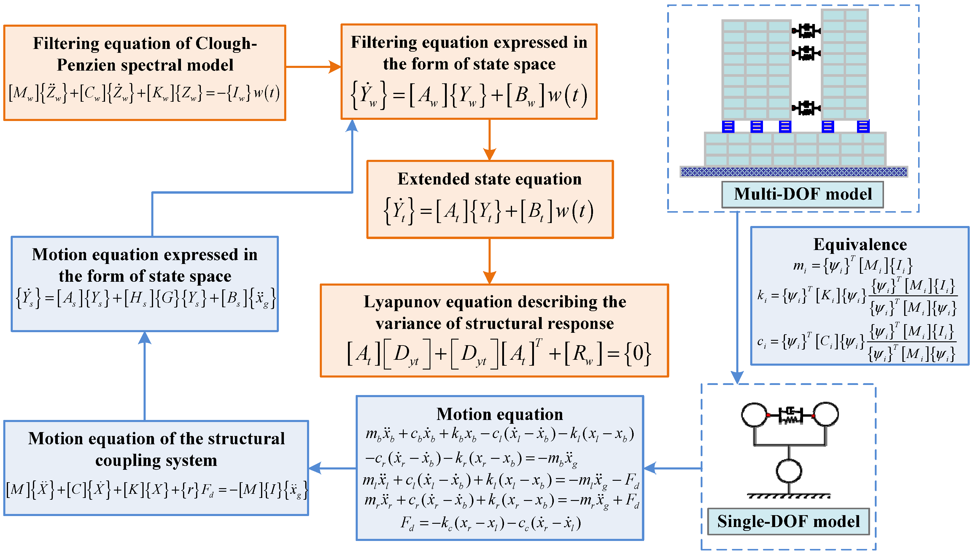 Buildings 12 00137 g003 550