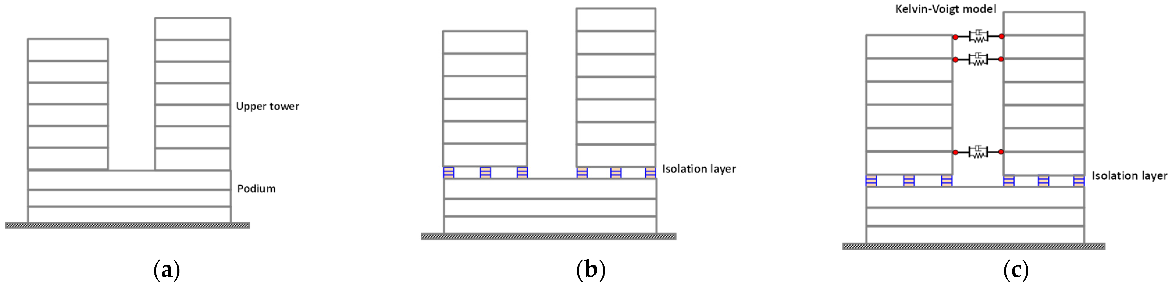 Buildings 12 00137 g006 550