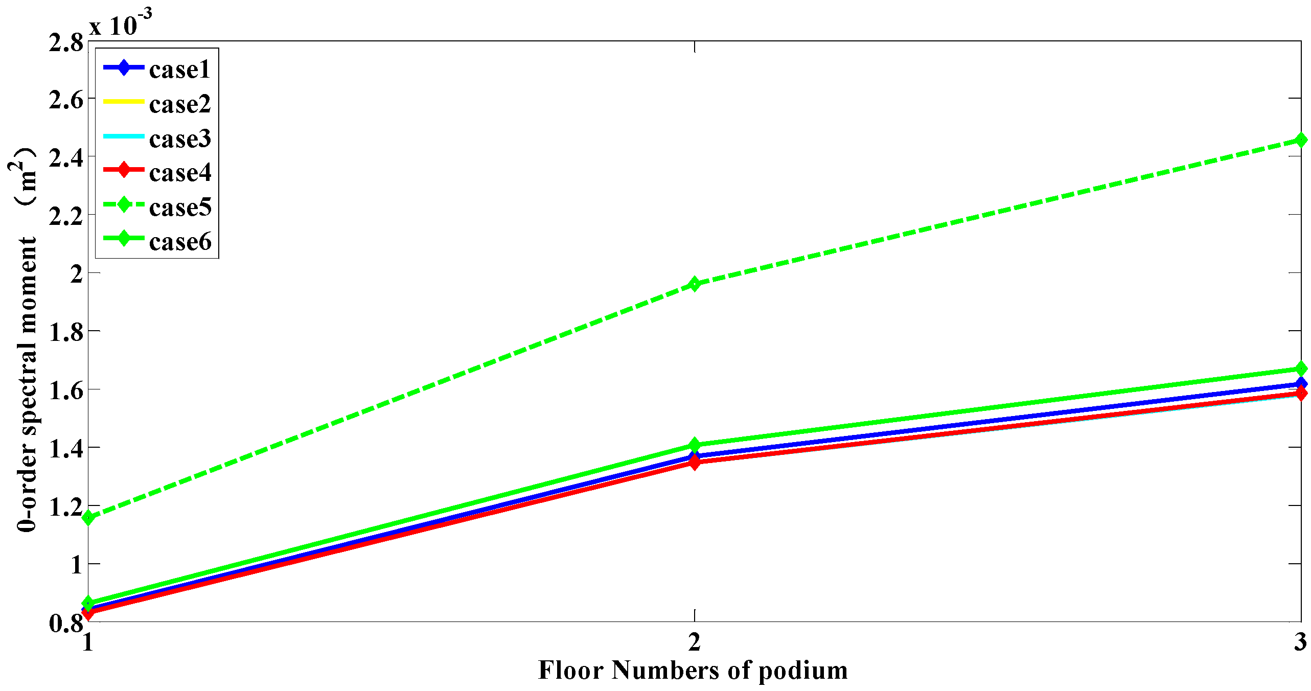 Buildings 12 00137 g009 550