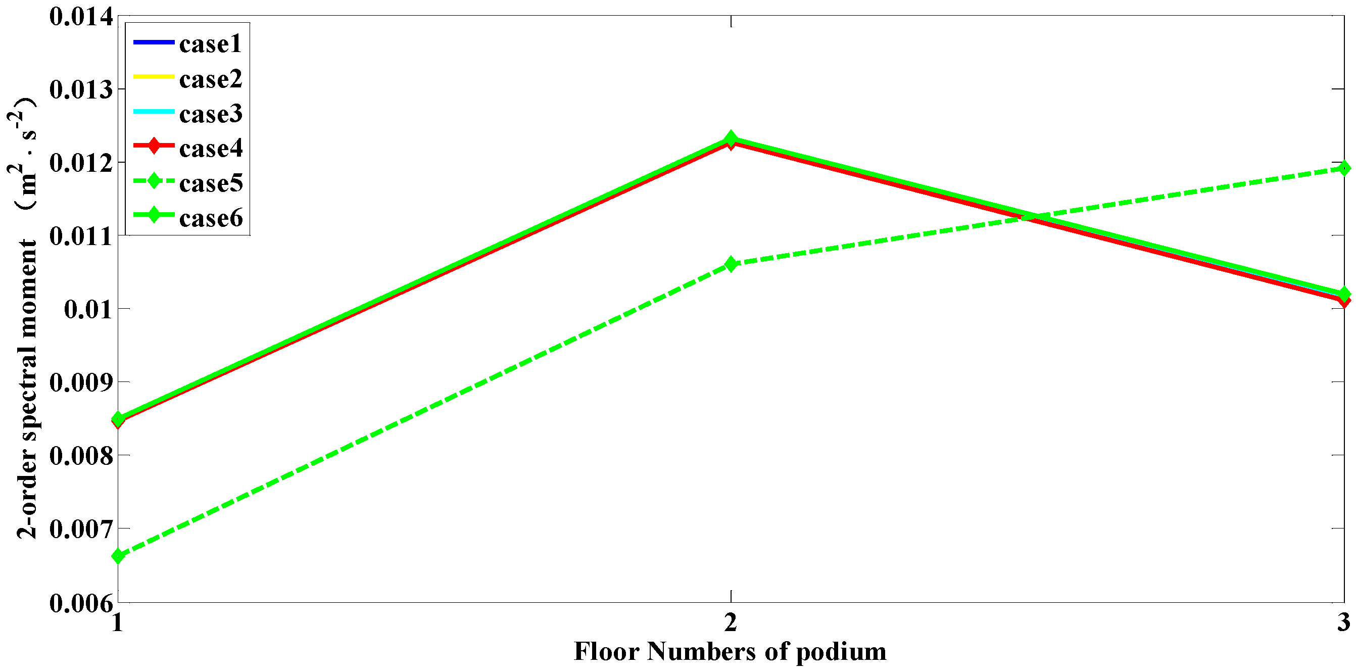 Buildings 12 00137 g010 550