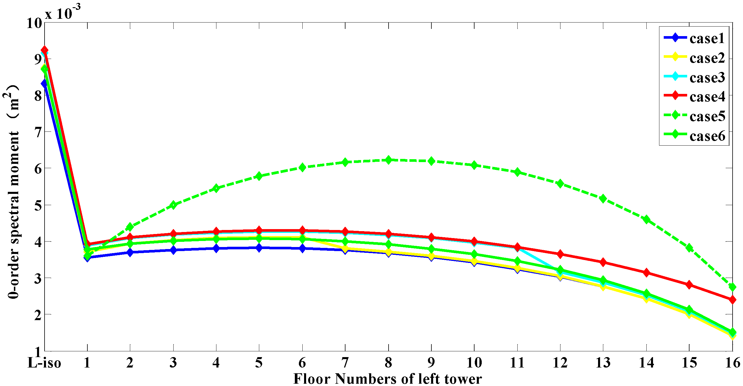 Buildings 12 00137 g011 550