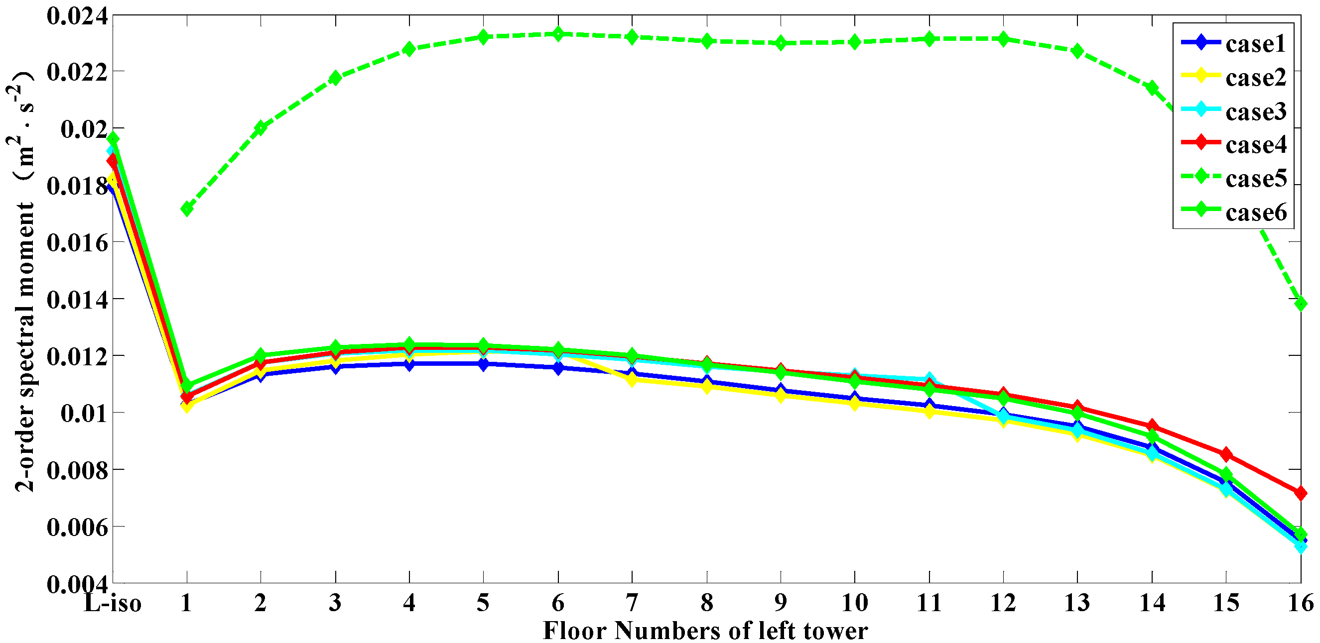 Buildings 12 00137 g012 550