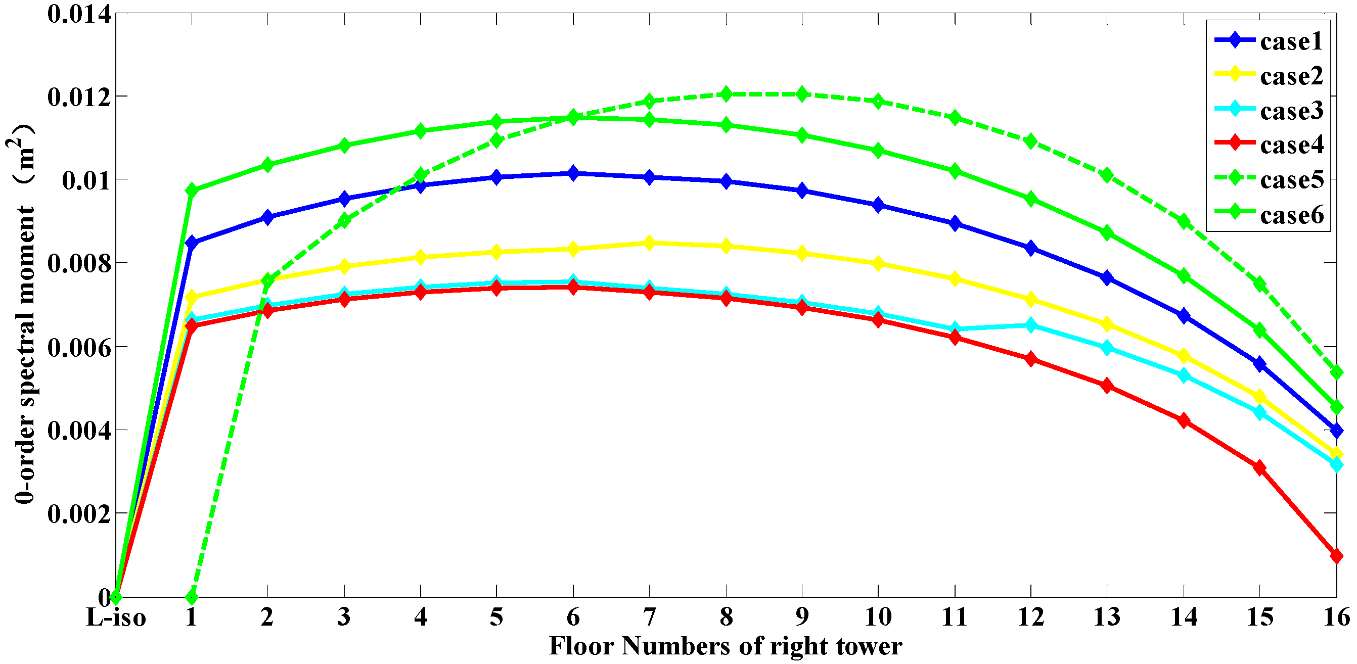 Buildings 12 00137 g013 550