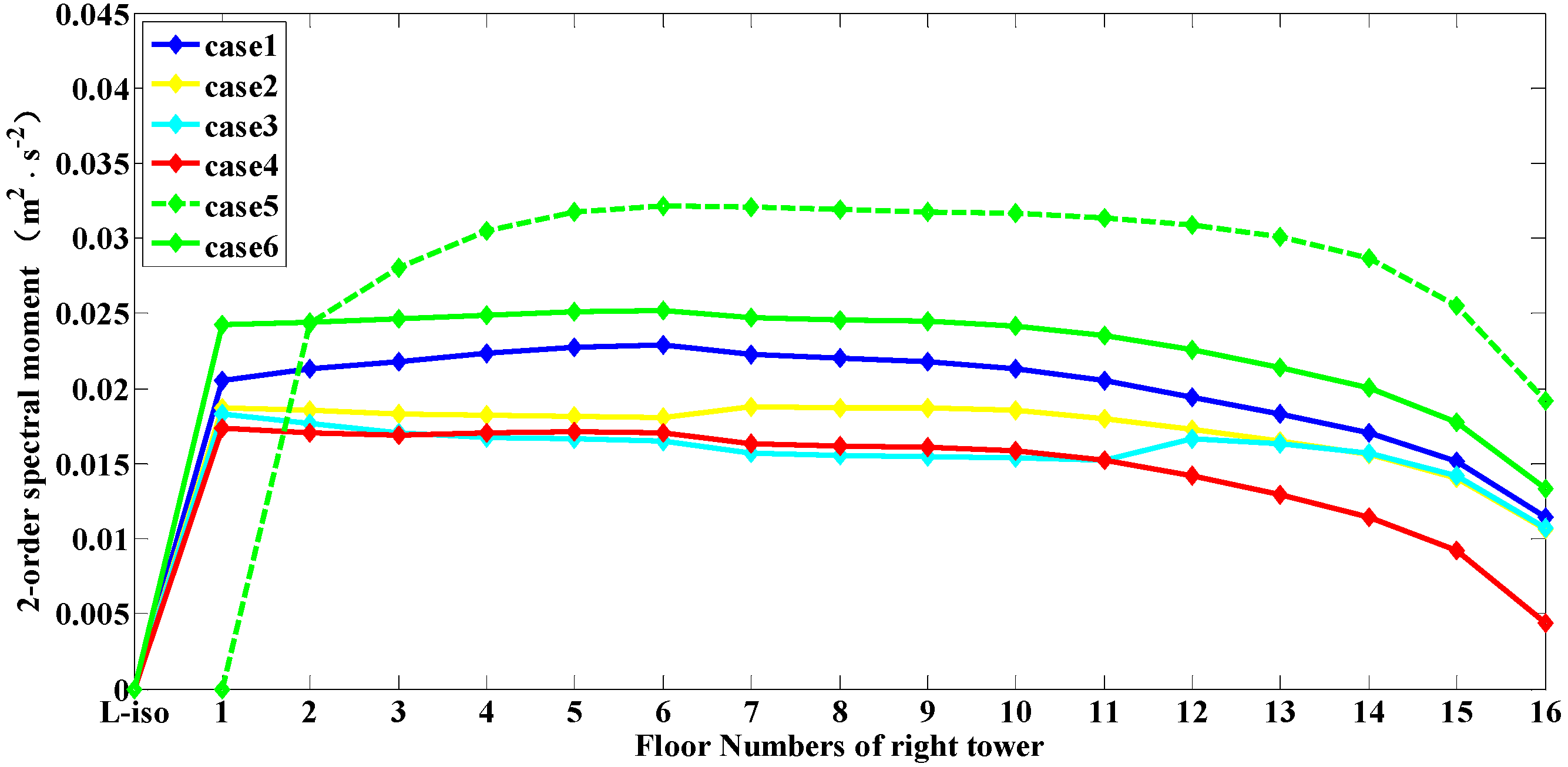 Buildings 12 00137 g014 550