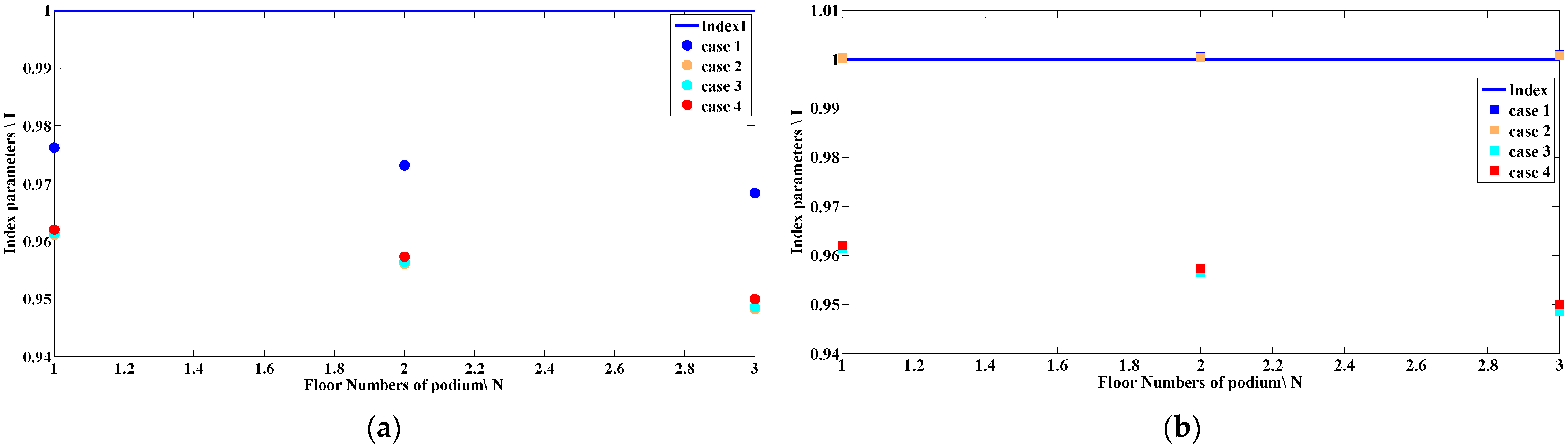 Buildings 12 00137 g015 550