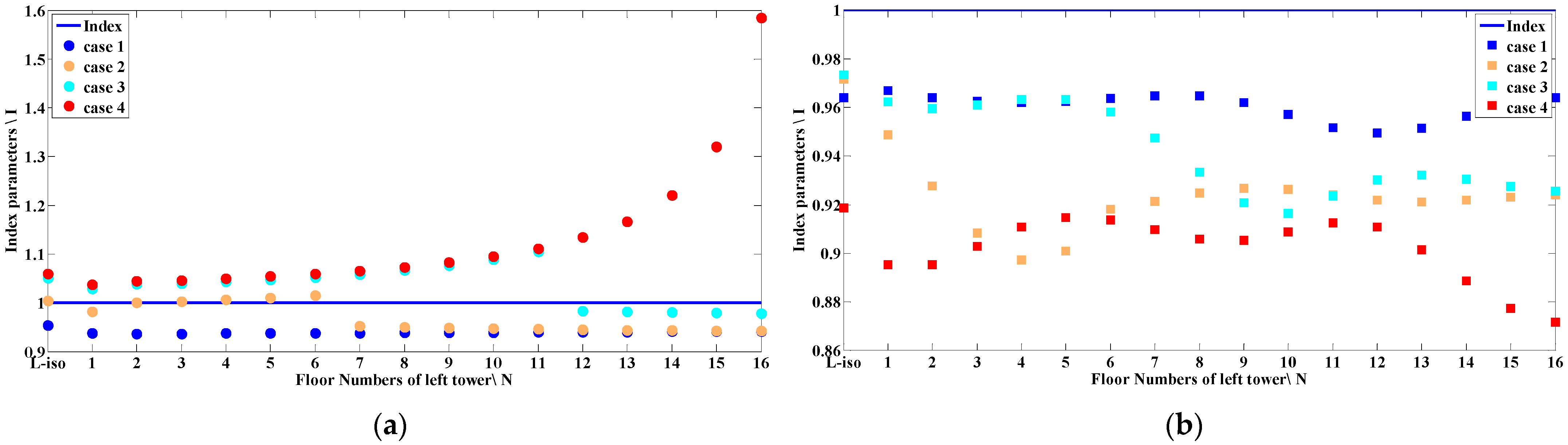 Buildings 12 00137 g016 550