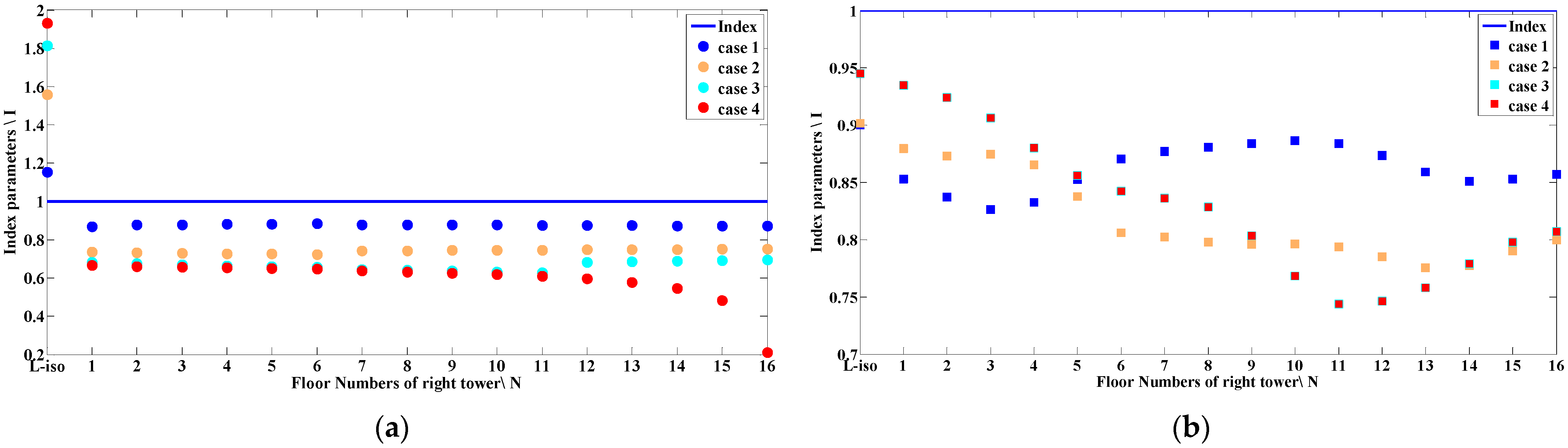 Buildings 12 00137 g017 550