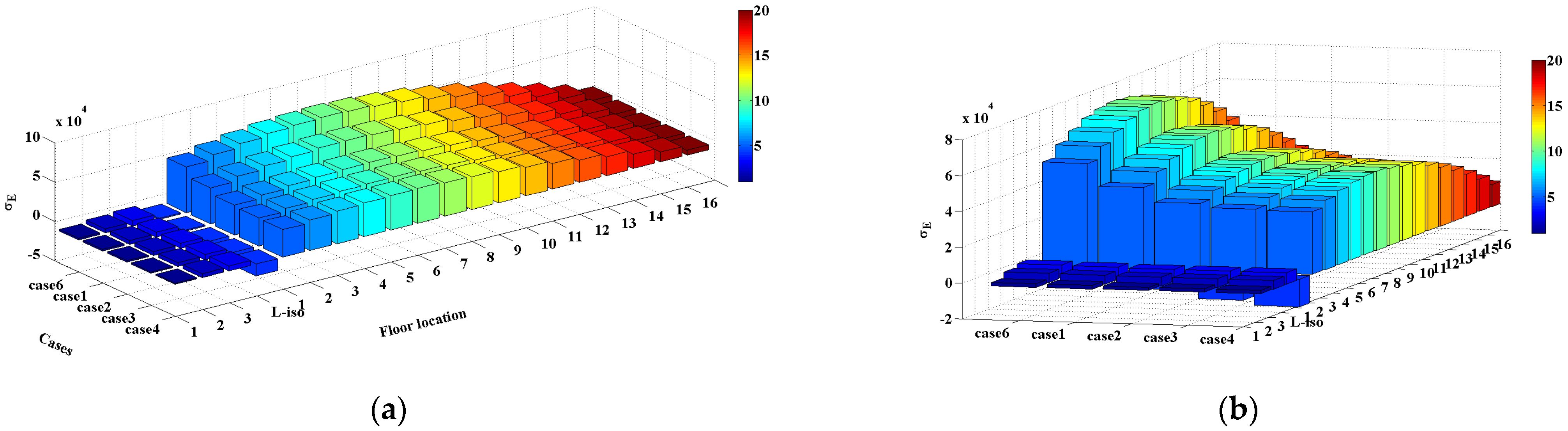 Buildings 12 00137 g018 550