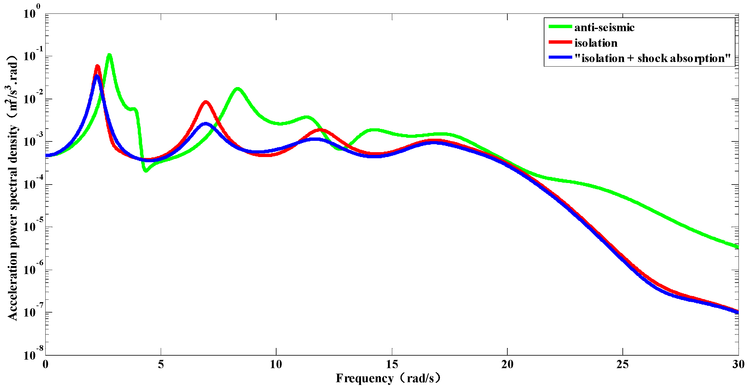 Buildings 12 00137 g019 550