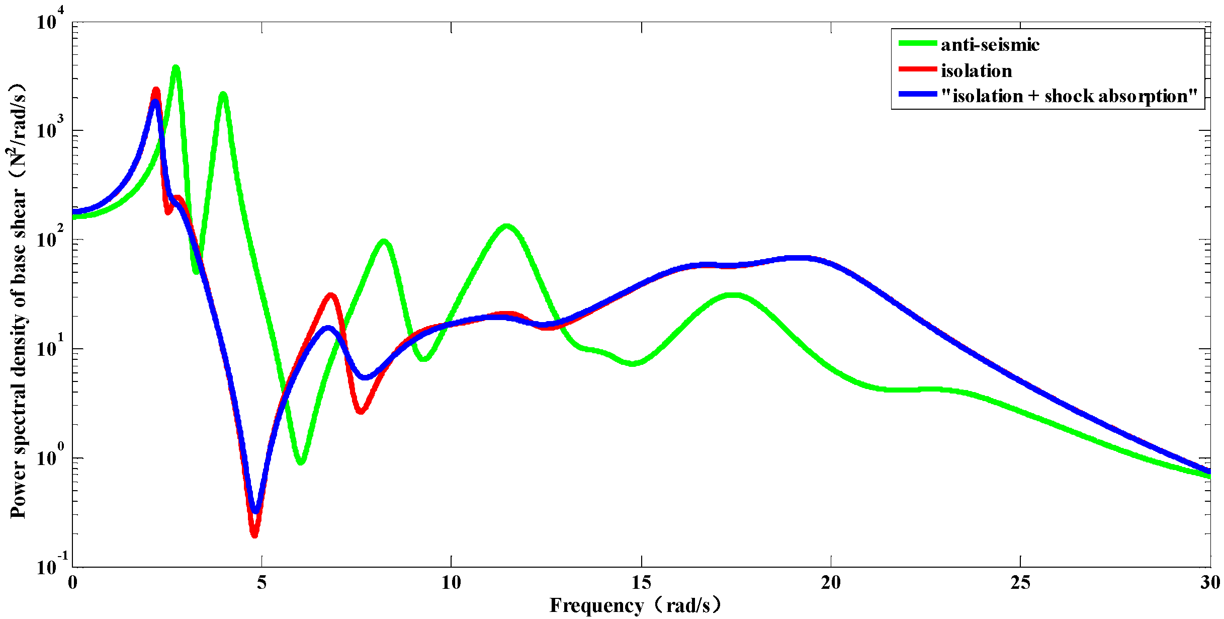 Buildings 12 00137 g020 550