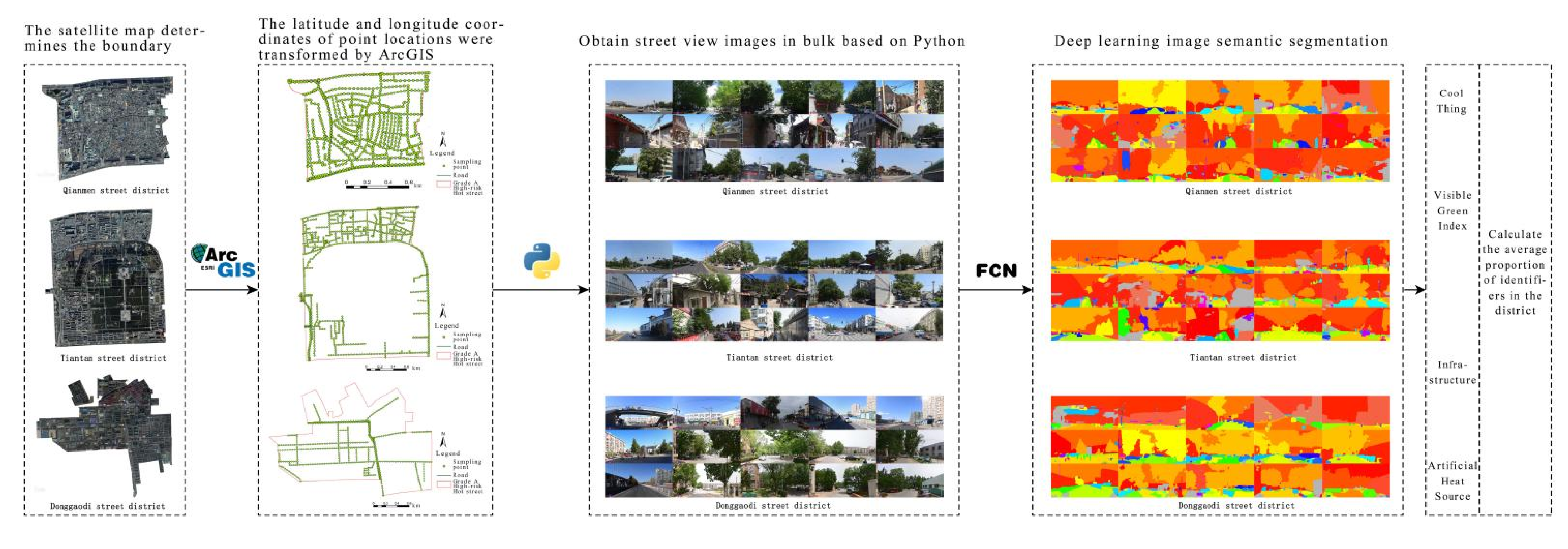 Buildings 12 00138 g007 550